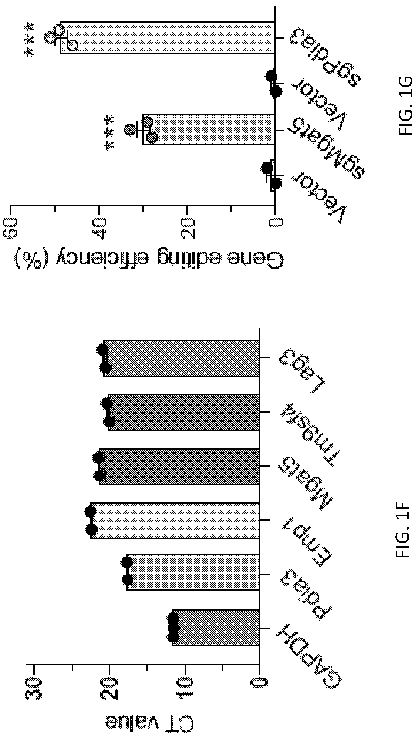 Patent US12297428 Figure 5 – Compositions for identification of membrane targets for enhancement of T cell activity against cancer
