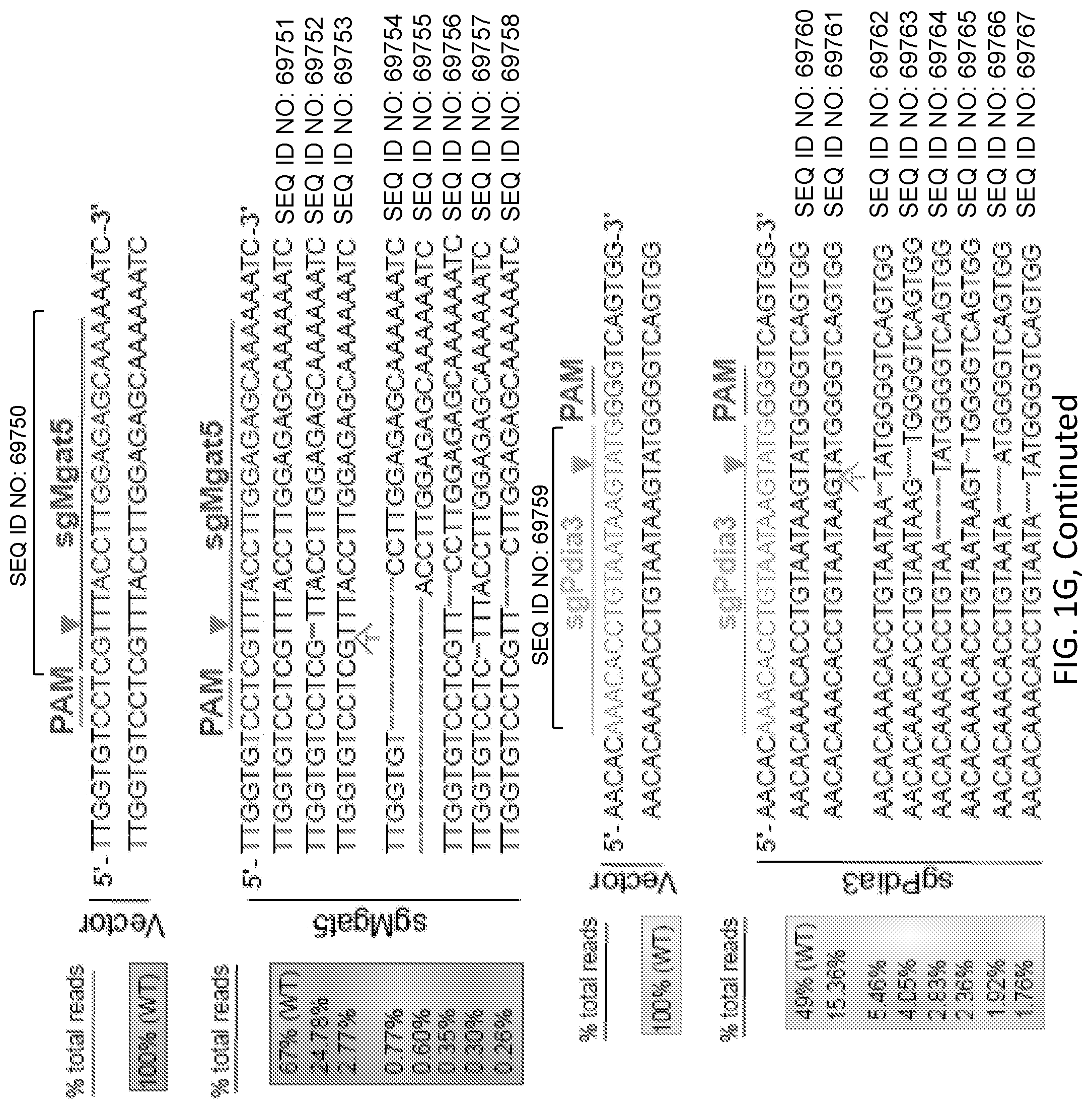 Patent US12297428 Figure 6 – Compositions for identification of membrane targets for enhancement of T cell activity against cancer