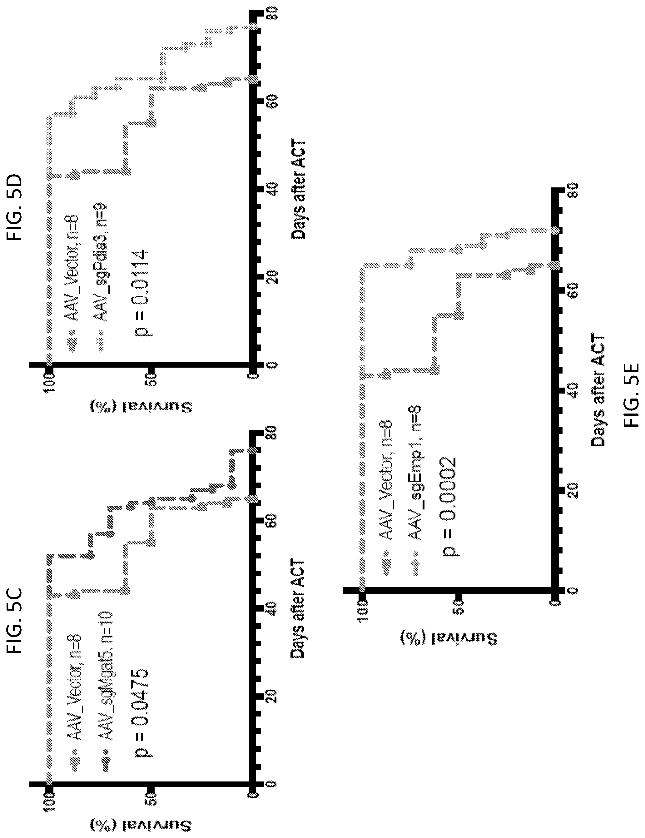 Patent US12297428 Figure 19 – Compositions for identification of membrane targets for enhancement of T cell activity against cancer