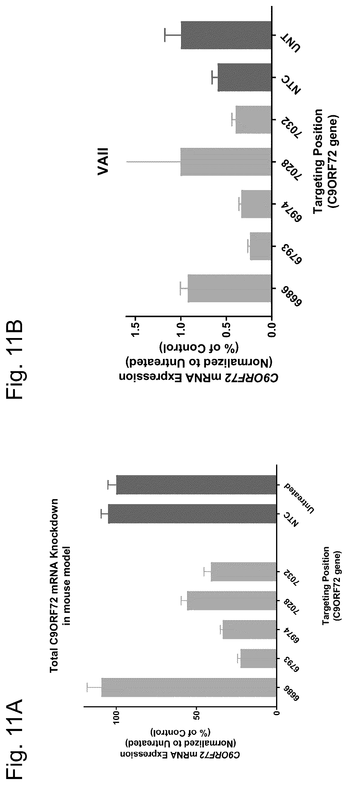 Patent US12297429 Figure 11 – Dual-acting siRNA based modulation of C9orf72
