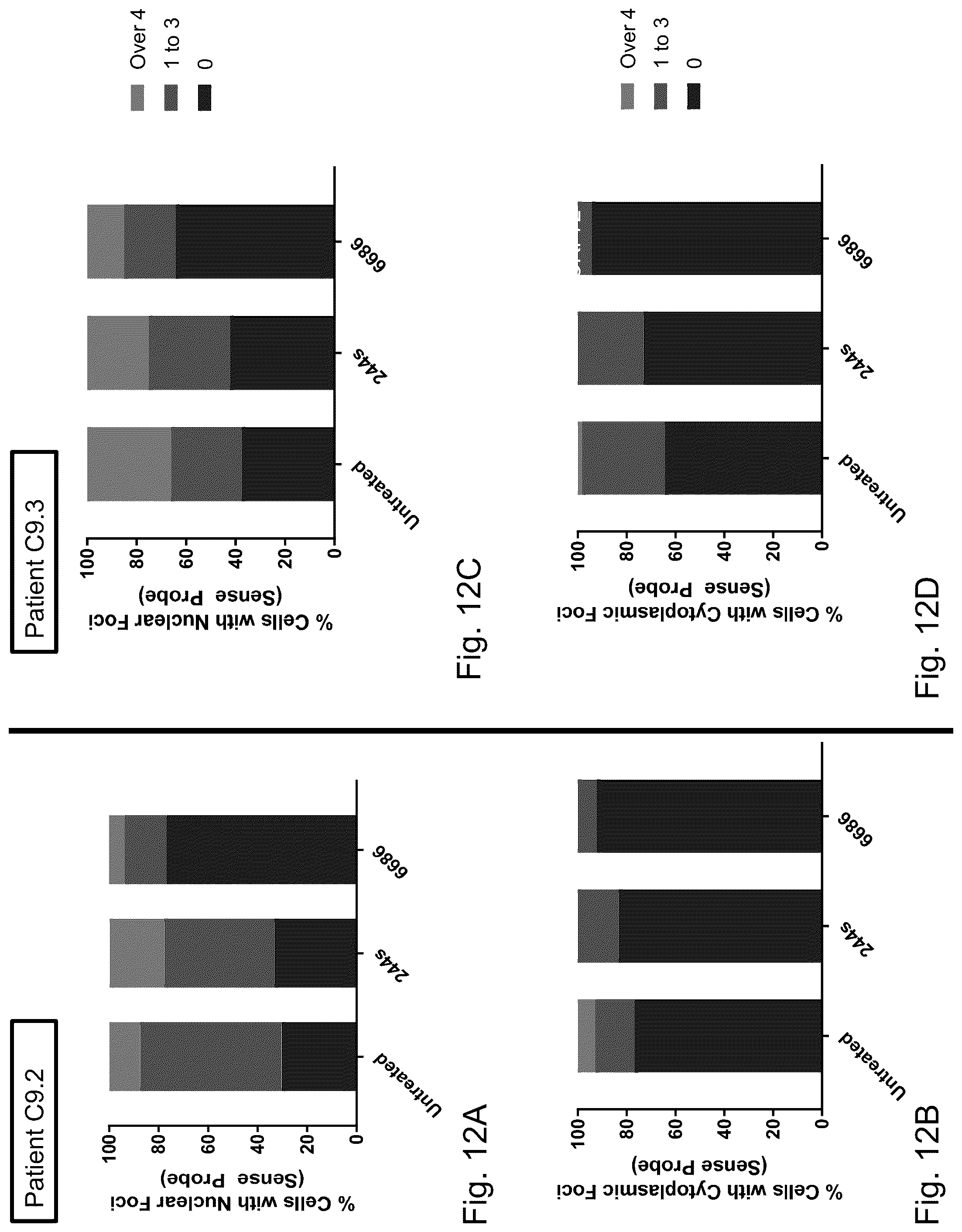 Patent US12297429 Figure 12 – Dual-acting siRNA based modulation of C9orf72