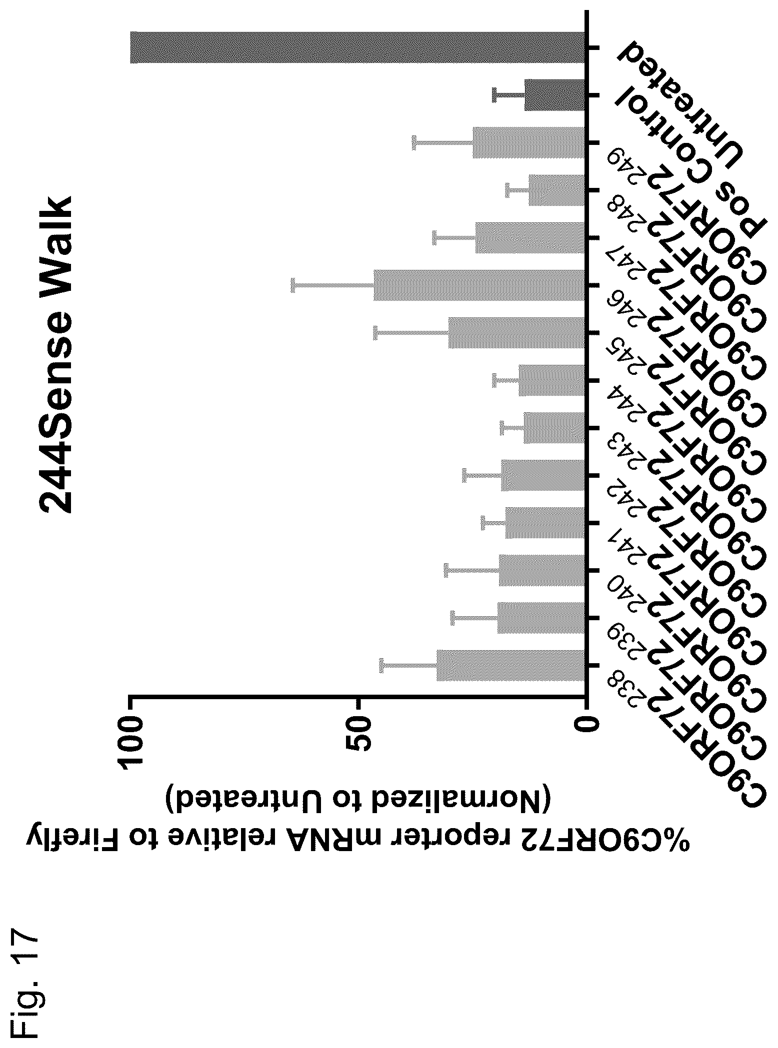 Patent US12297429 Figure 17 – Dual-acting siRNA based modulation of C9orf72