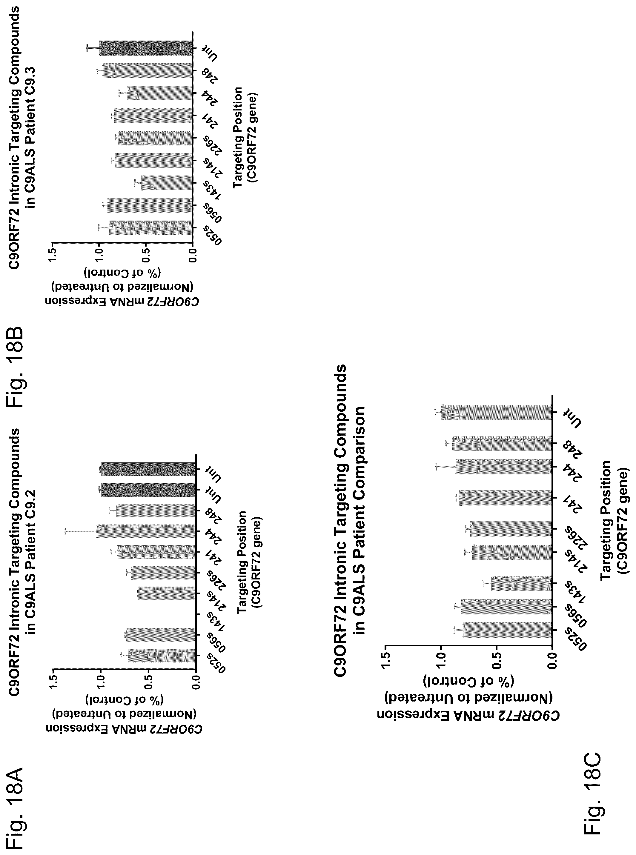 Patent US12297429 Figure 18 – Dual-acting siRNA based modulation of C9orf72