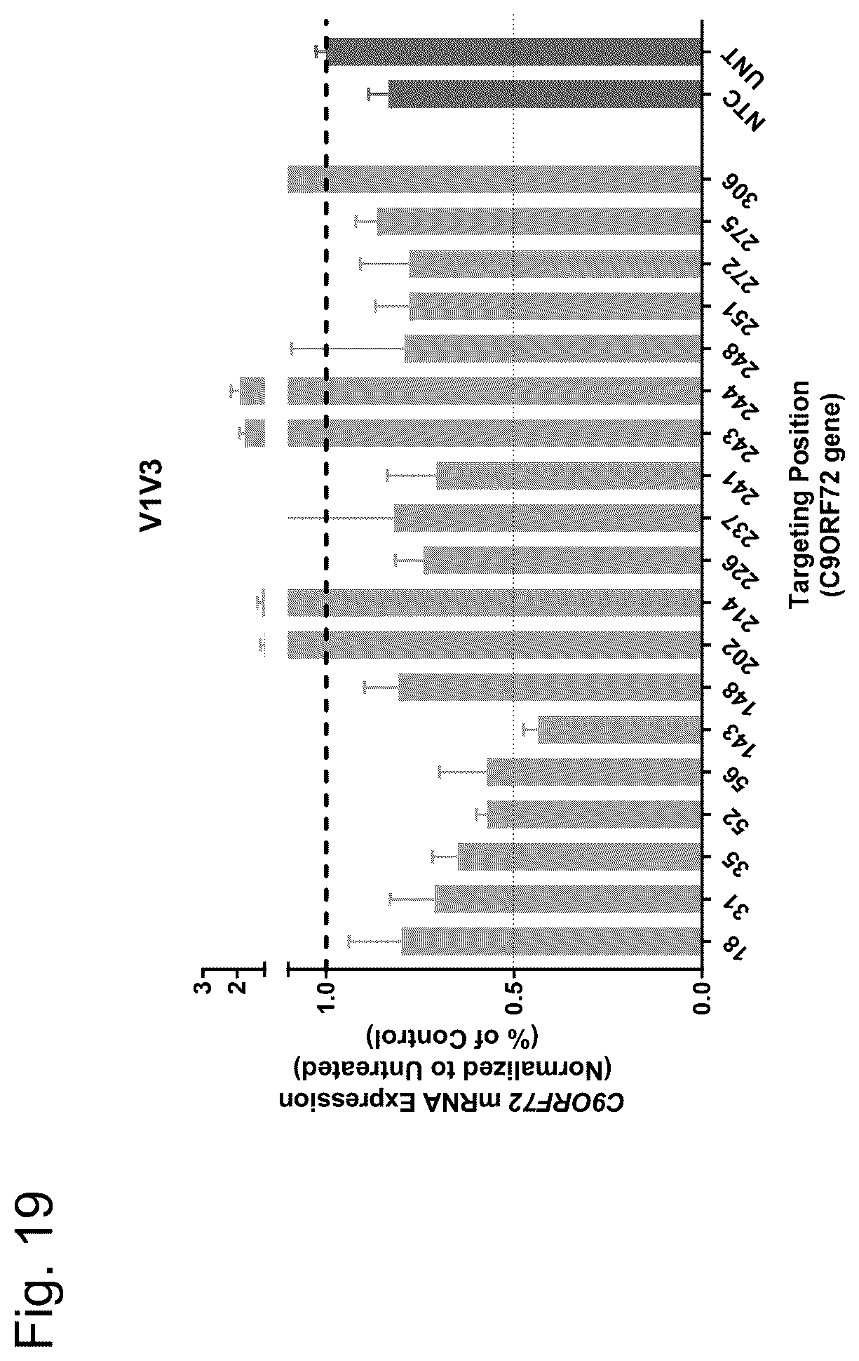 Patent US12297429 Figure 19 – Dual-acting siRNA based modulation of C9orf72