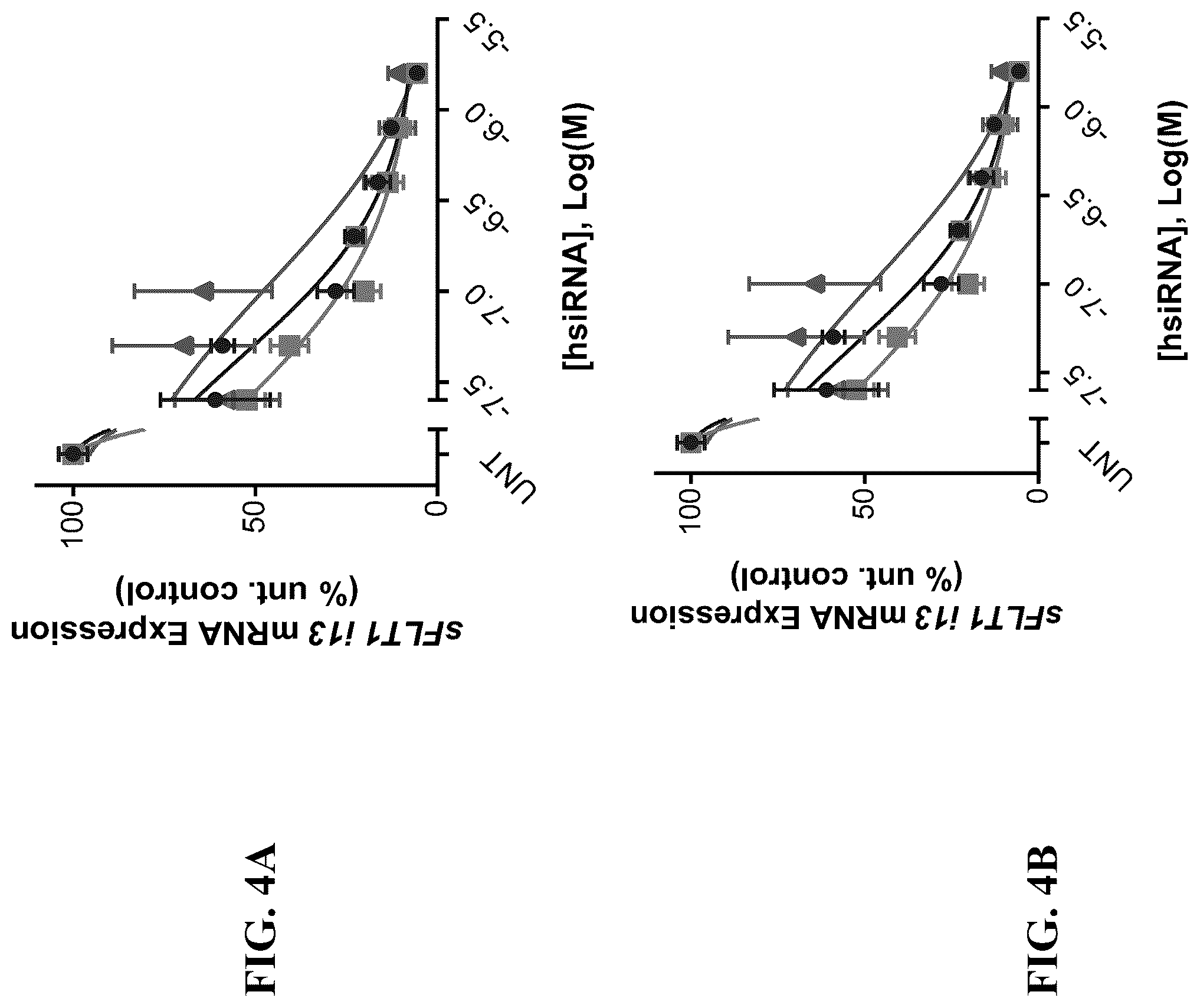 Patent US12297430 Figure 4 – O-methyl rich fully stabilized oligonucleotides