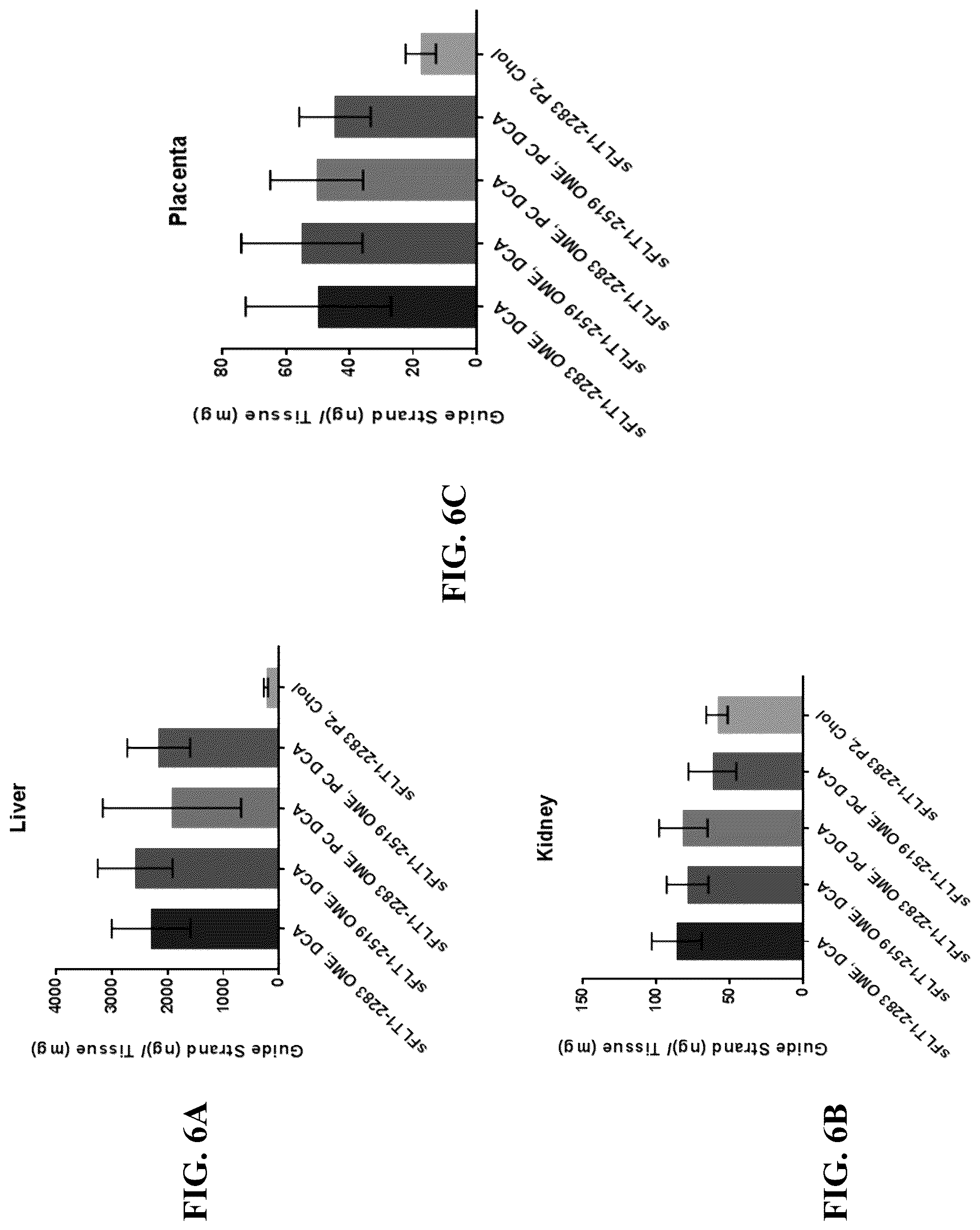 Patent US12297430 Figure 7 – O-methyl rich fully stabilized oligonucleotides