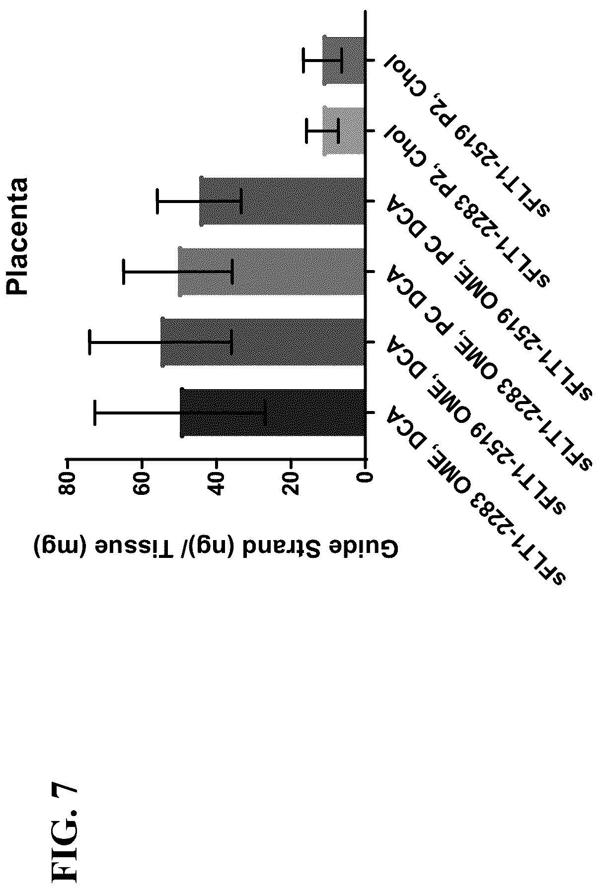 Patent US12297430 Figure 8 – O-methyl rich fully stabilized oligonucleotides