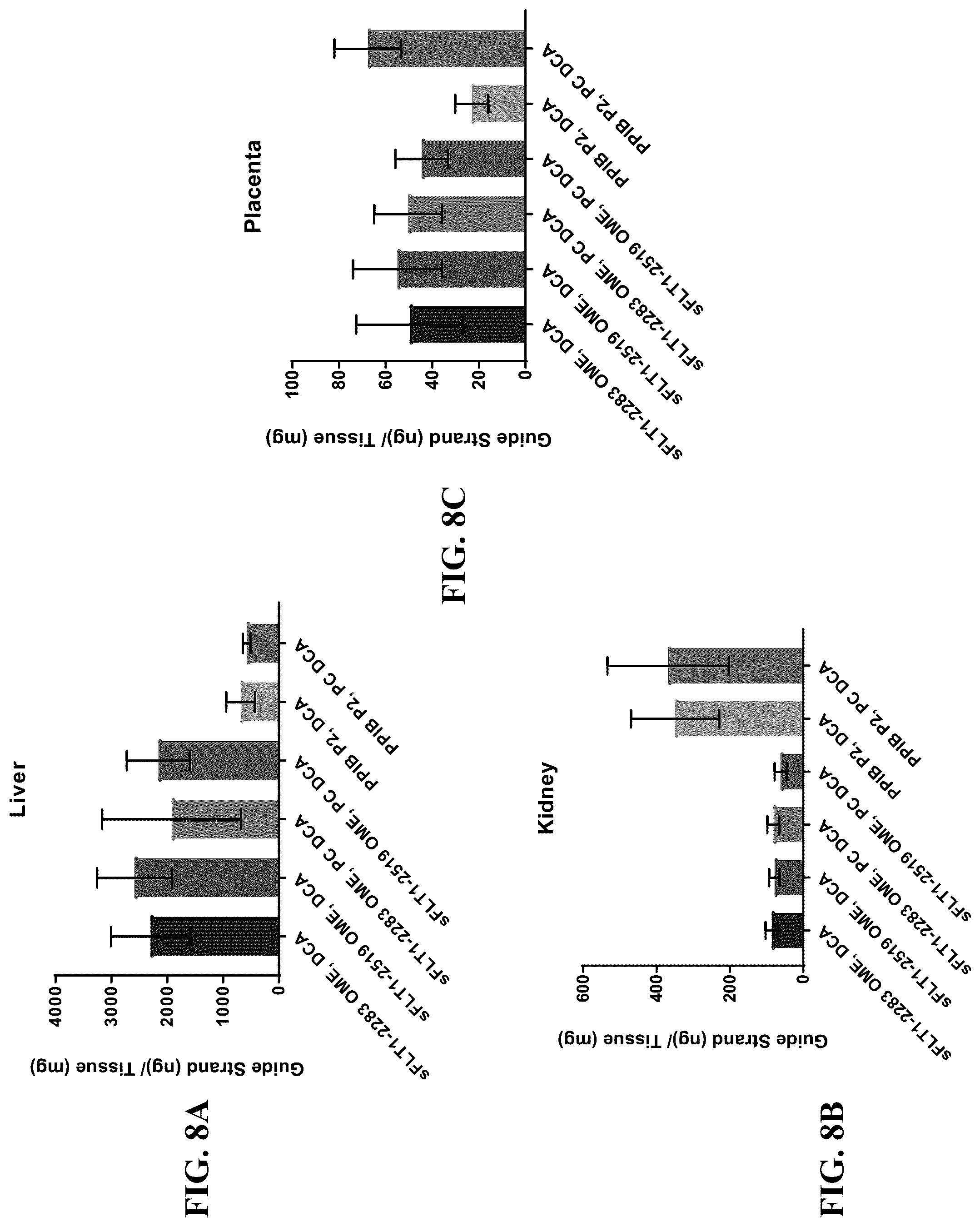 Patent US12297430 Figure 9 – O-methyl rich fully stabilized oligonucleotides