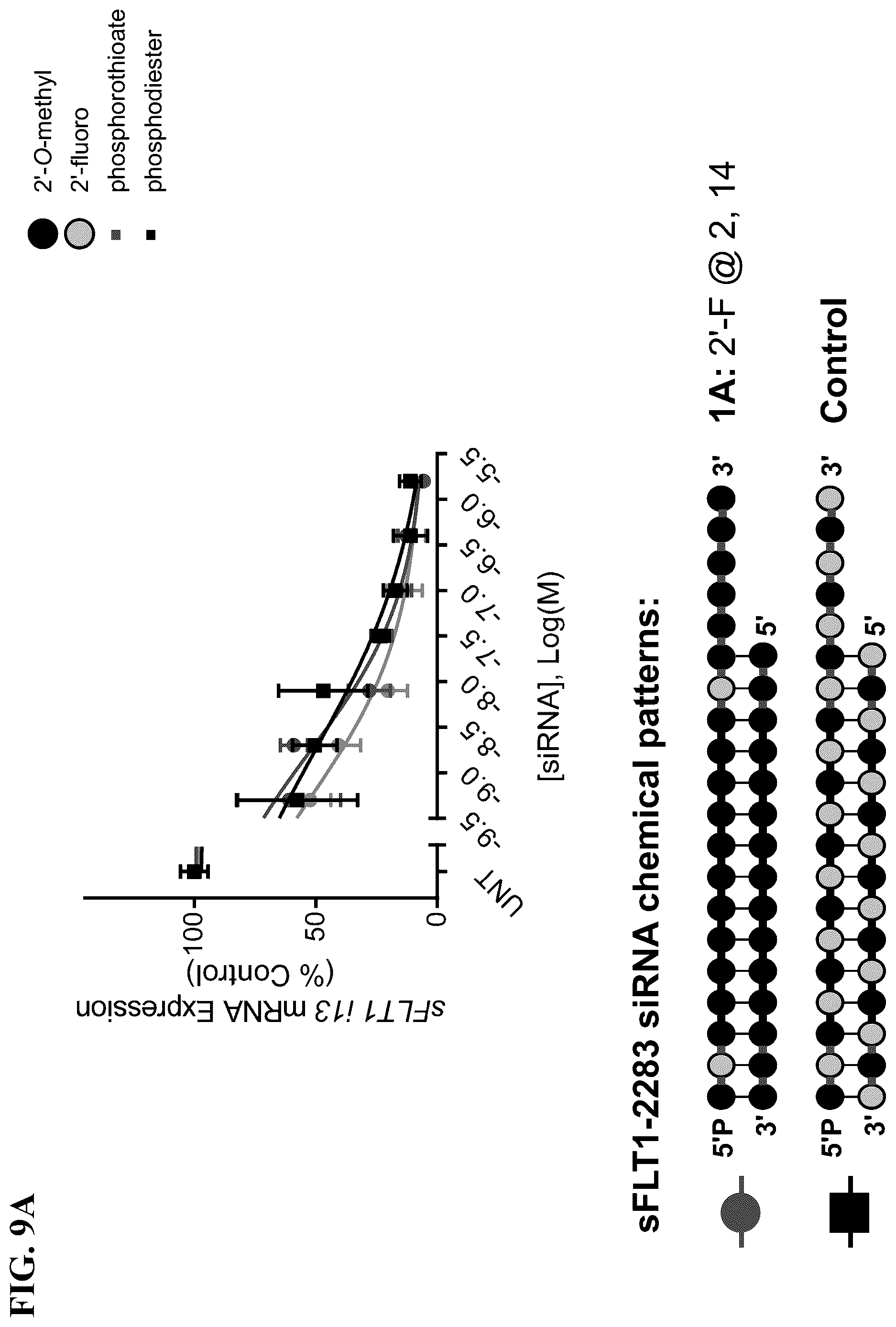 Patent US12297430 Figure 10 – O-methyl rich fully stabilized oligonucleotides