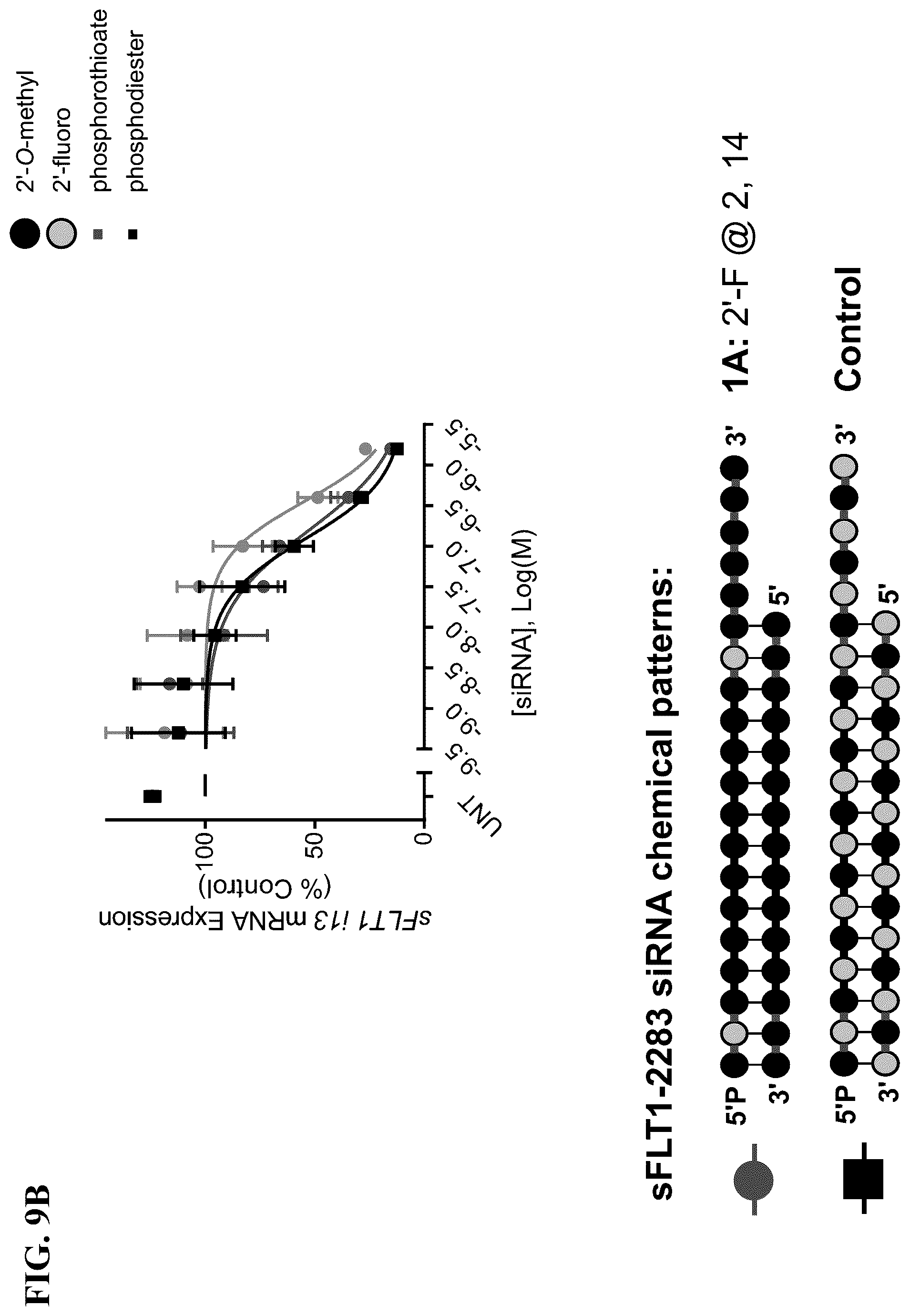 Patent US12297430 Figure 11 – O-methyl rich fully stabilized oligonucleotides