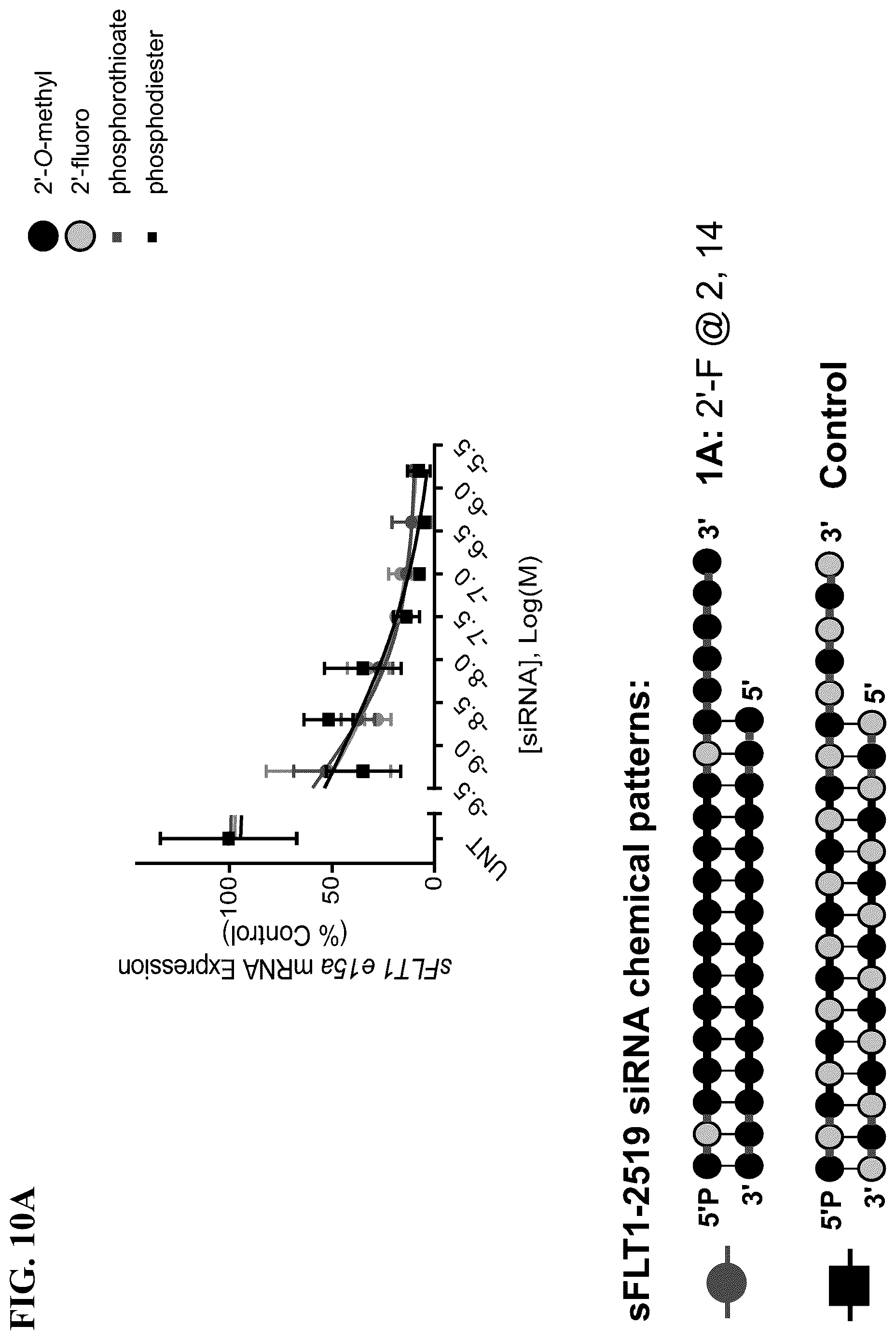 Patent US12297430 Figure 12 – O-methyl rich fully stabilized oligonucleotides