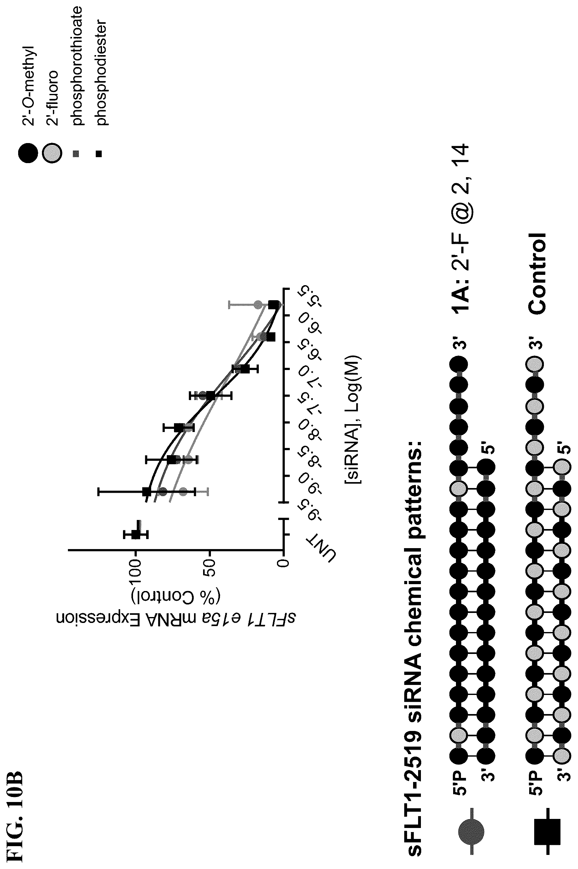 Patent US12297430 Figure 13 – O-methyl rich fully stabilized oligonucleotides