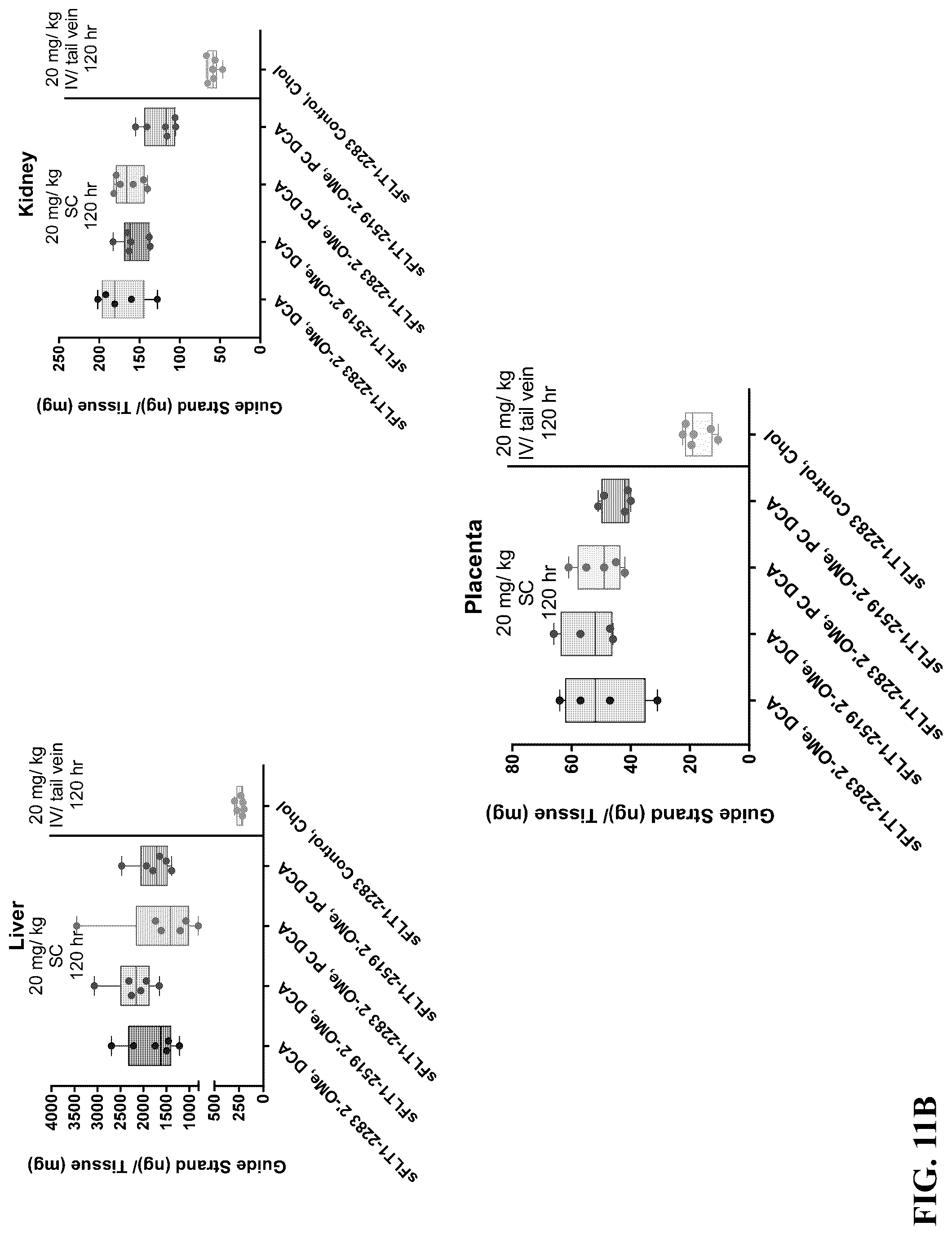 Patent US12297430 Figure 15 – O-methyl rich fully stabilized oligonucleotides
