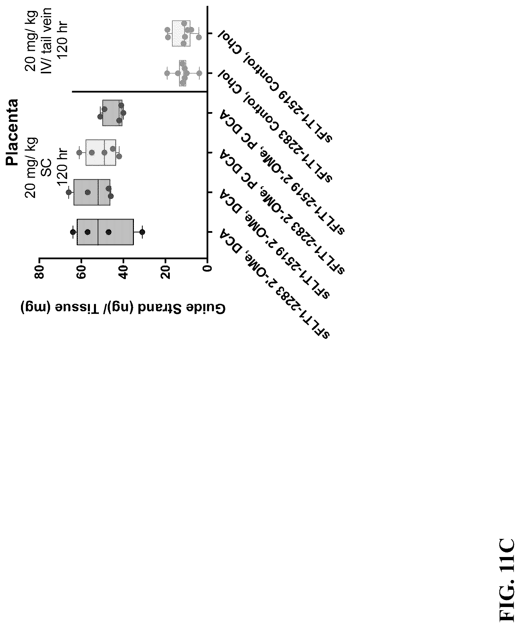 Patent US12297430 Figure 16 – O-methyl rich fully stabilized oligonucleotides