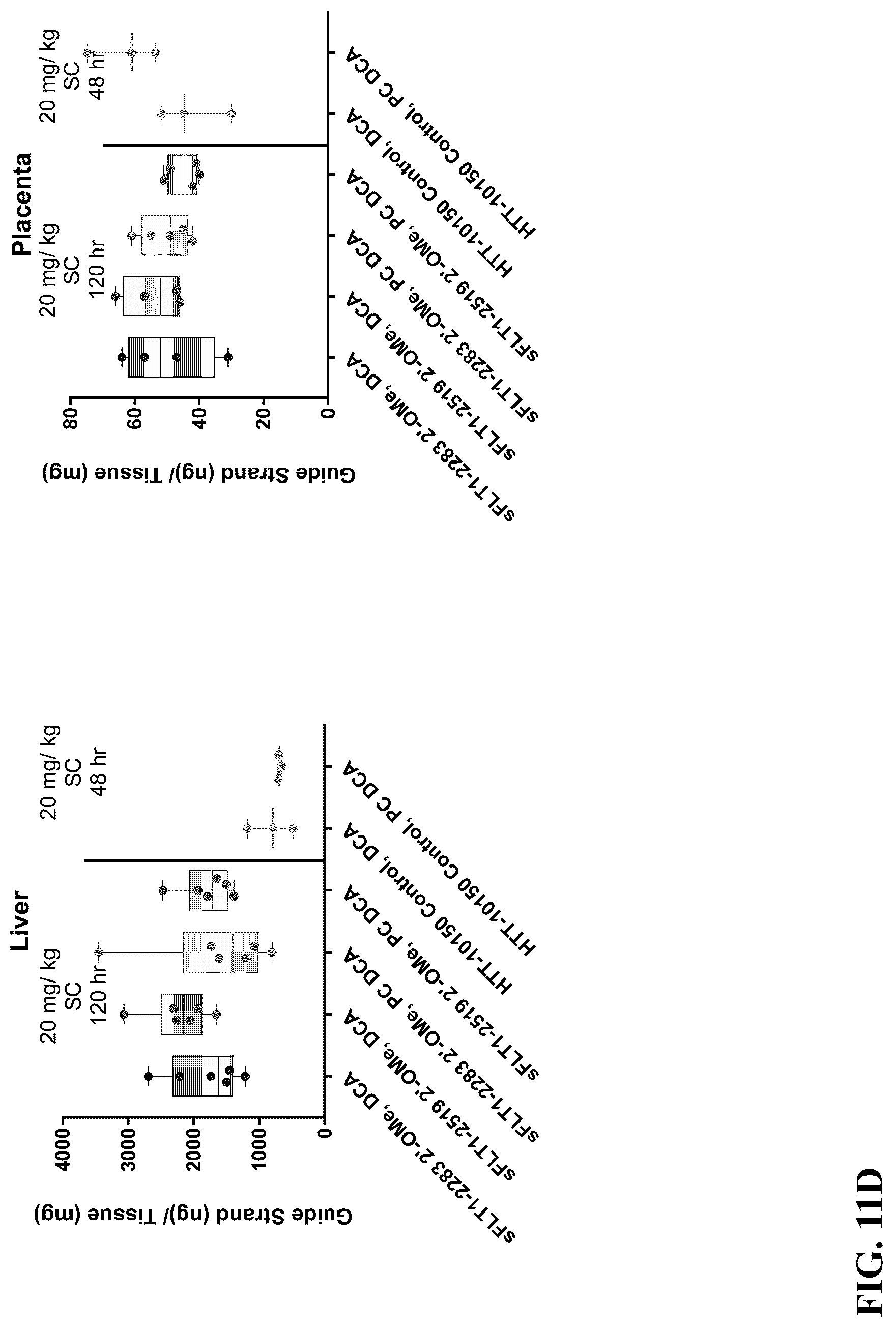 Patent US12297430 Figure 17 – O-methyl rich fully stabilized oligonucleotides