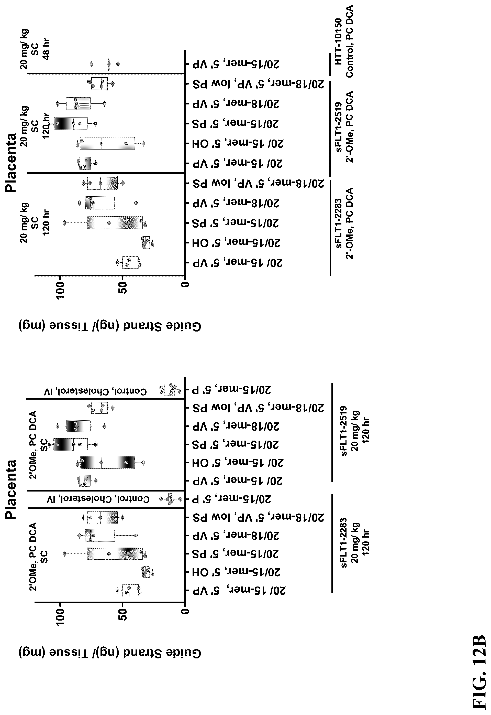 Patent US12297430 Figure 19 – O-methyl rich fully stabilized oligonucleotides