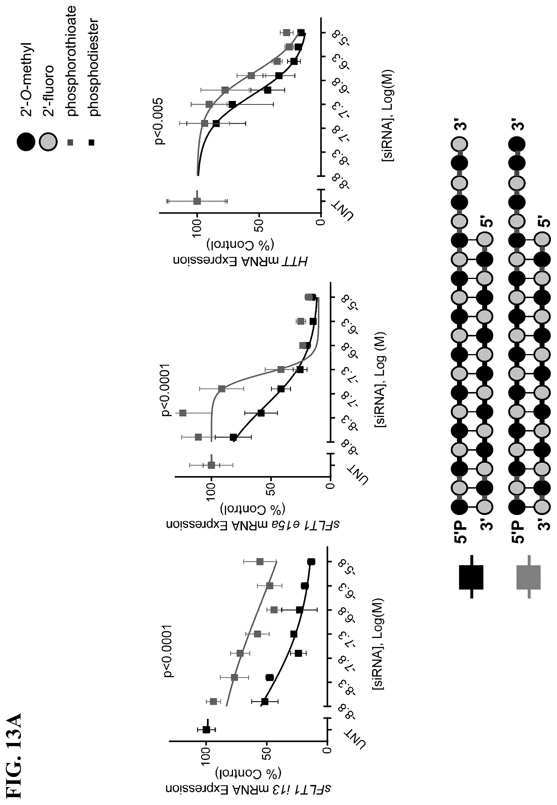 Patent US12297430 Figure 20 – O-methyl rich fully stabilized oligonucleotides