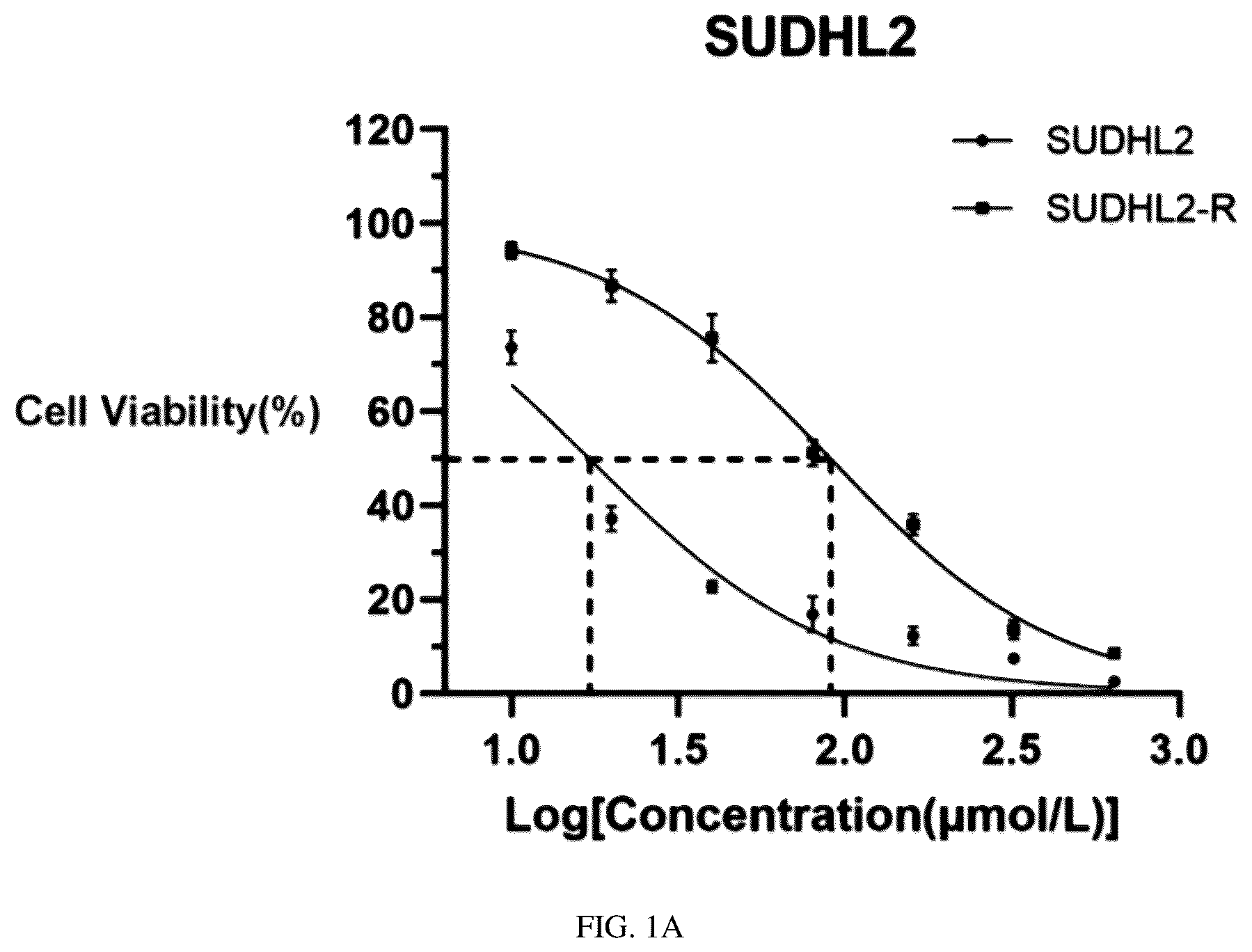 Patent US12297434 Figure 1 – Biomarker for predicting drug resistance of bruton's tyrosine kinase inhibitors and application thereof