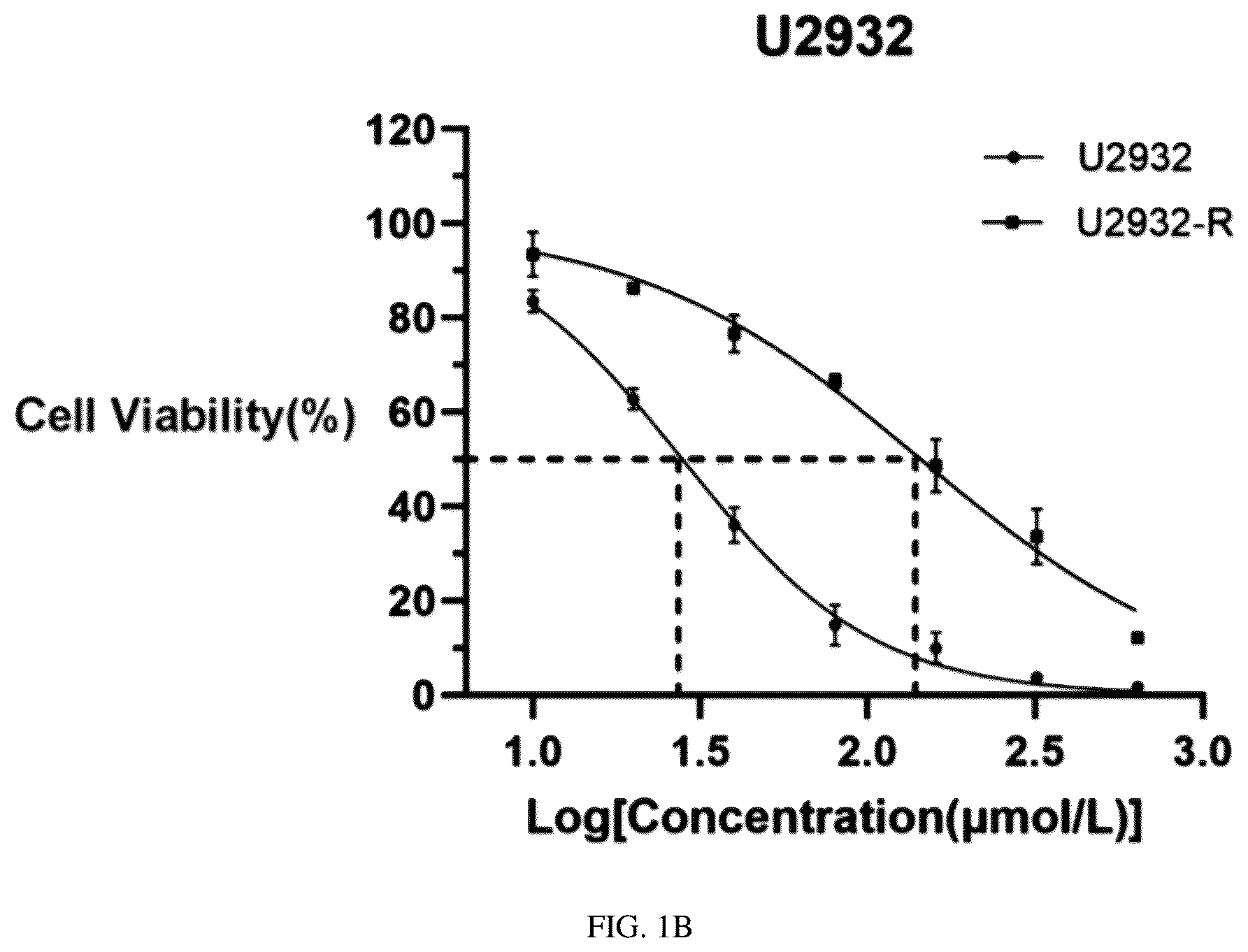 Patent US12297434 Figure 2 – Biomarker for predicting drug resistance of bruton's tyrosine kinase inhibitors and application thereof