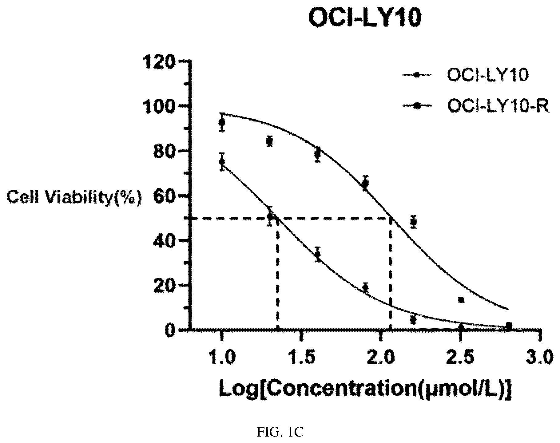 Patent US12297434 Figure 3 – Biomarker for predicting drug resistance of bruton's tyrosine kinase inhibitors and application thereof