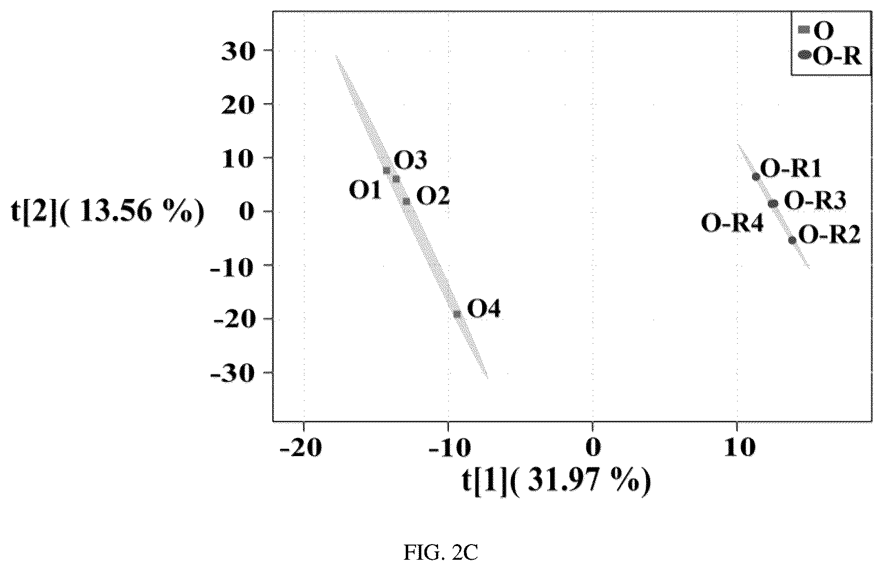 Patent US12297434 Figure 7 – Biomarker for predicting drug resistance of bruton's tyrosine kinase inhibitors and application thereof