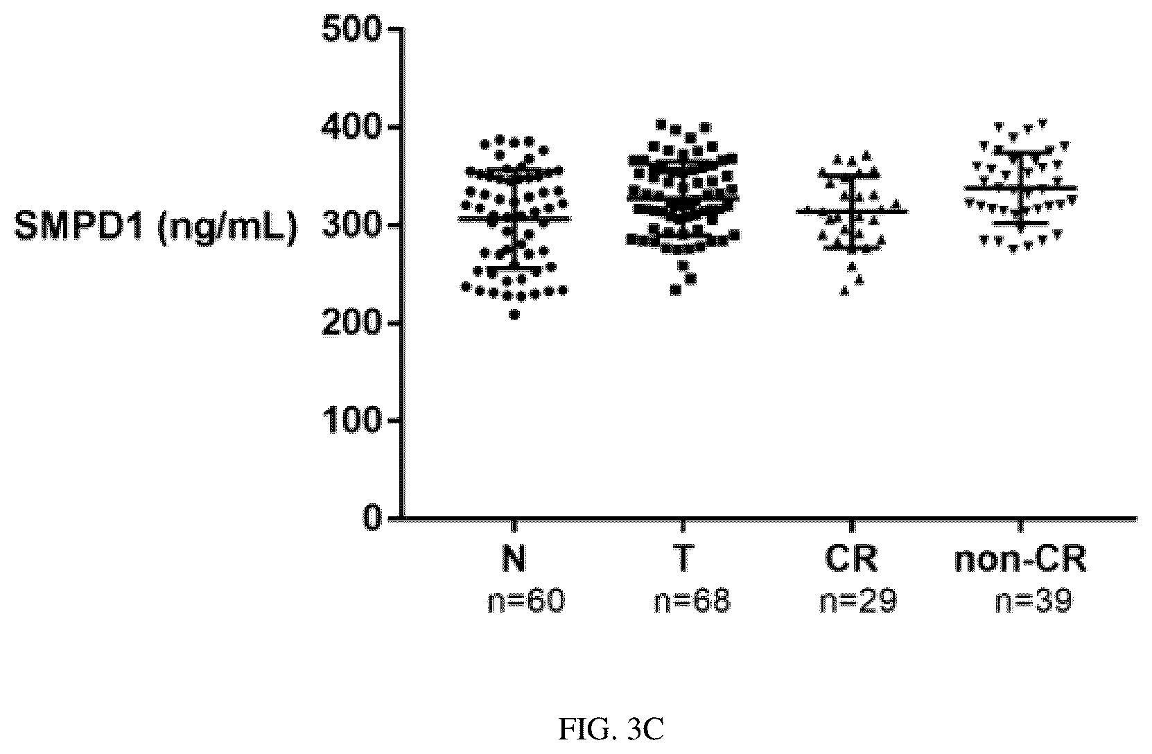 Patent US12297434 Figure 10 – Biomarker for predicting drug resistance of bruton's tyrosine kinase inhibitors and application thereof