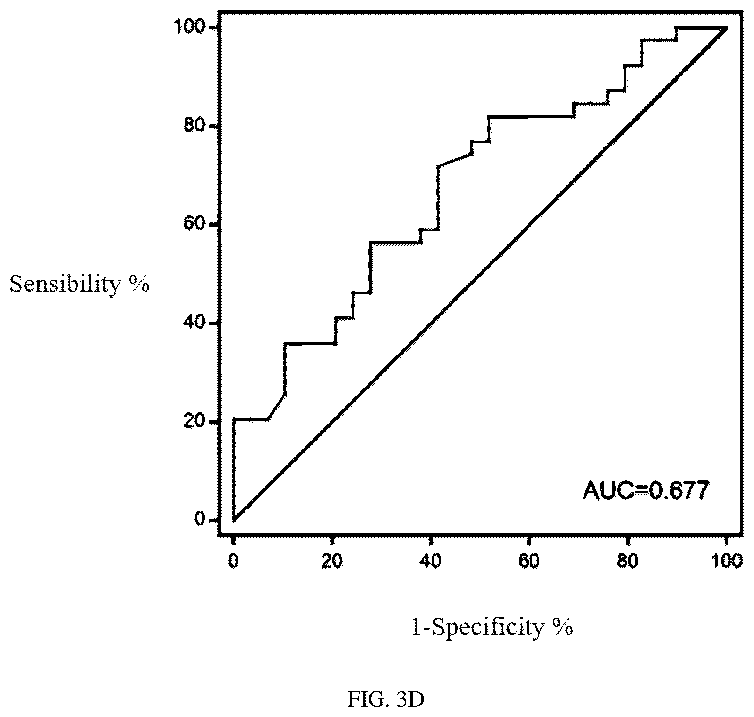 Patent US12297434 Figure 11 – Biomarker for predicting drug resistance of bruton's tyrosine kinase inhibitors and application thereof