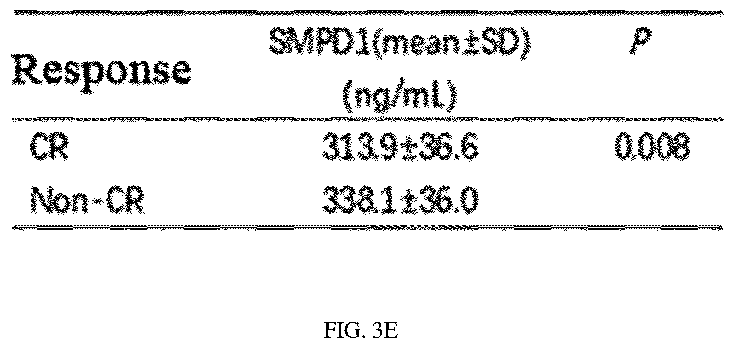 Patent US12297434 Figure 12 – Biomarker for predicting drug resistance of bruton's tyrosine kinase inhibitors and application thereof