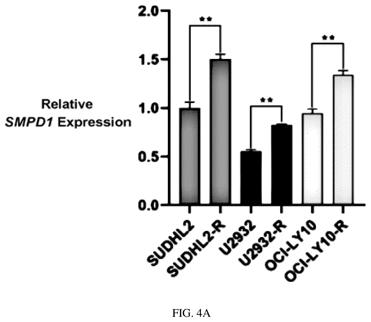 Patent US12297434 Figure 13 – Biomarker for predicting drug resistance of bruton's tyrosine kinase inhibitors and application thereof