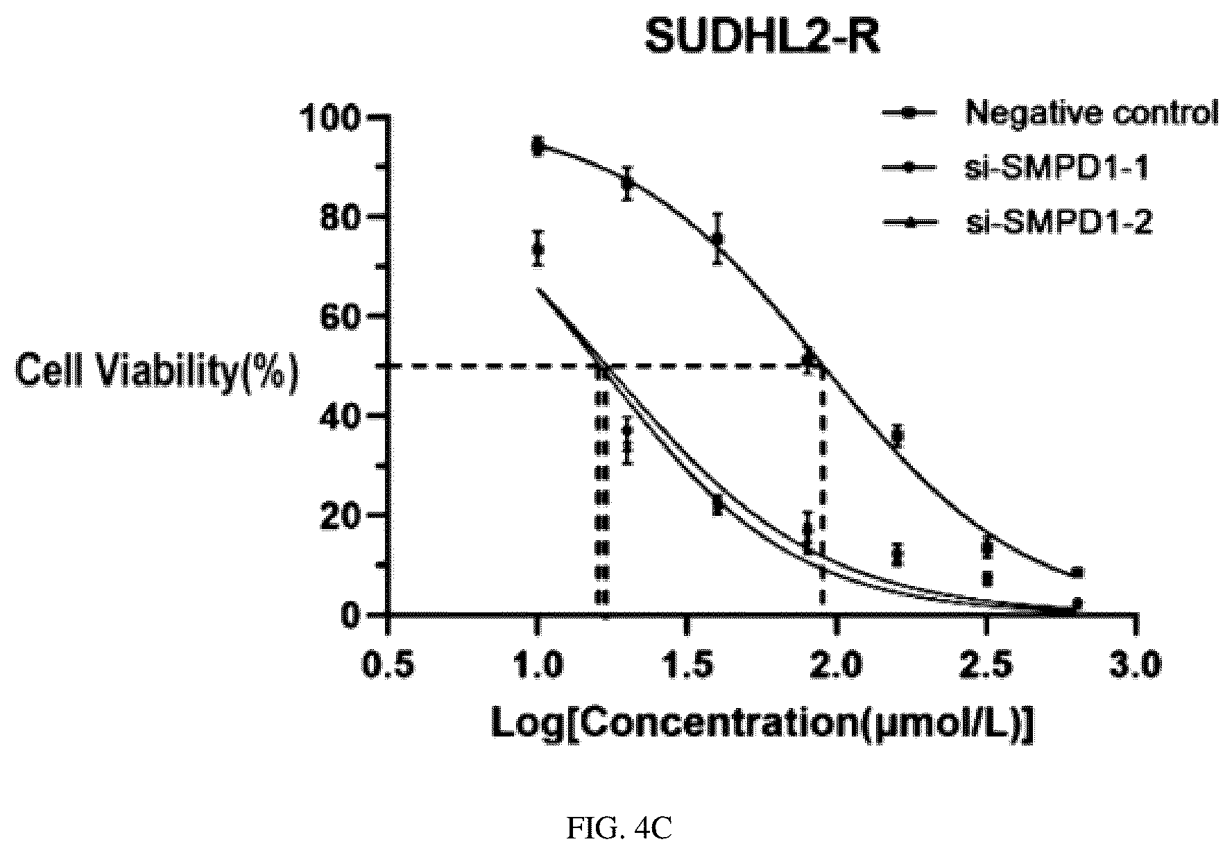Patent US12297434 Figure 15 – Biomarker for predicting drug resistance of bruton's tyrosine kinase inhibitors and application thereof