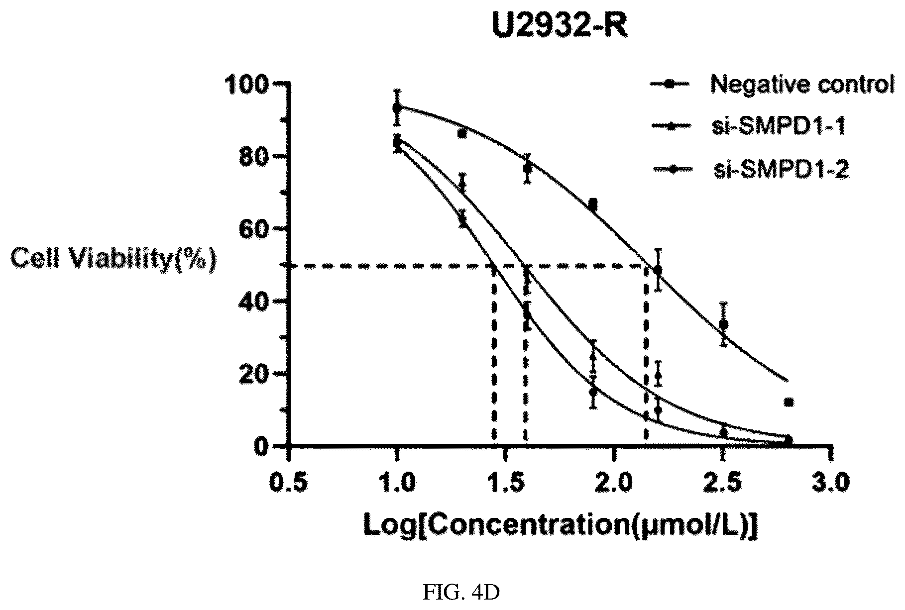 Patent US12297434 Figure 16 – Biomarker for predicting drug resistance of bruton's tyrosine kinase inhibitors and application thereof