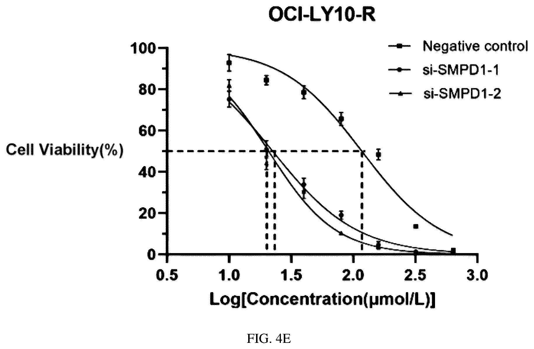 Patent US12297434 Figure 17 – Biomarker for predicting drug resistance of bruton's tyrosine kinase inhibitors and application thereof