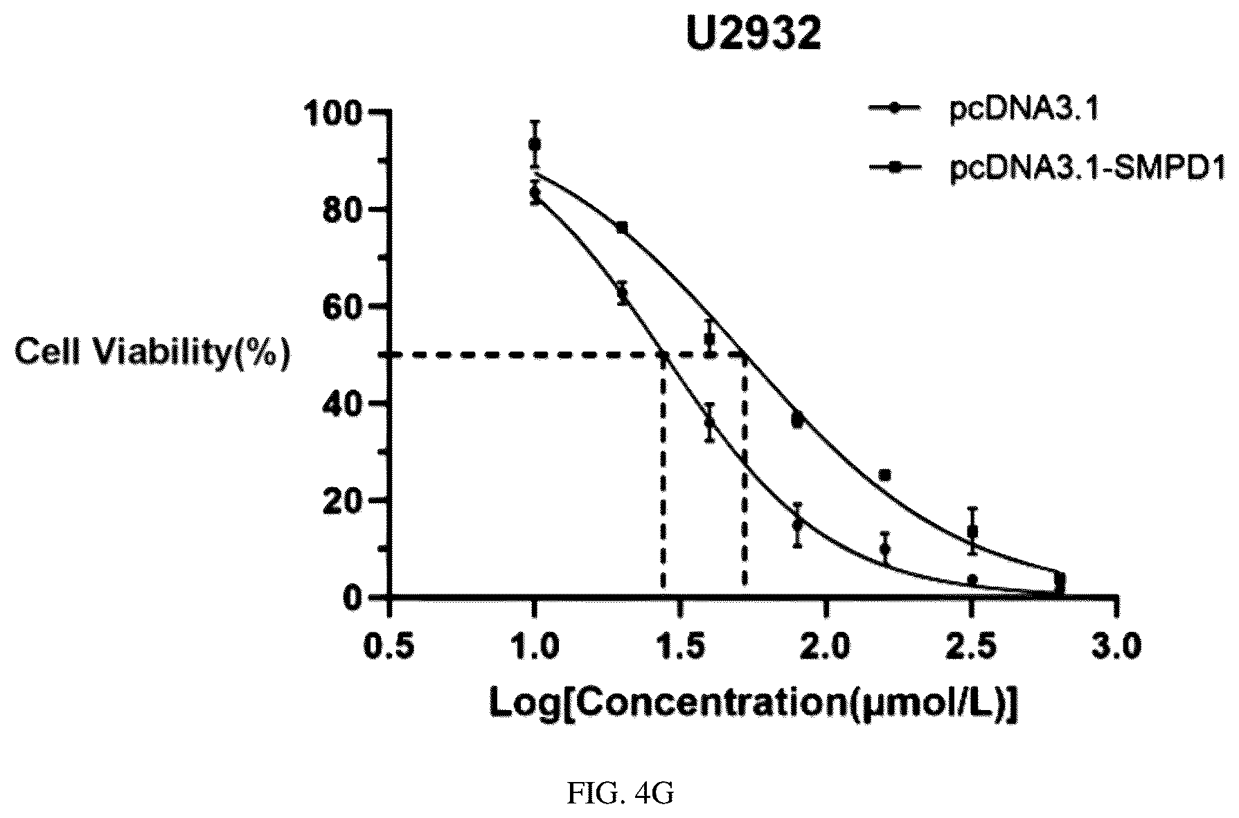 Patent US12297434 Figure 19 – Biomarker for predicting drug resistance of bruton's tyrosine kinase inhibitors and application thereof