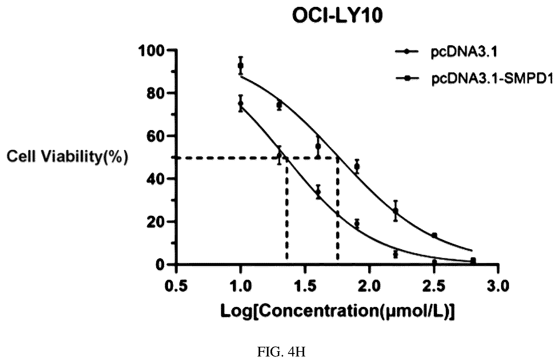 Patent US12297434 Figure 20 – Biomarker for predicting drug resistance of bruton's tyrosine kinase inhibitors and application thereof