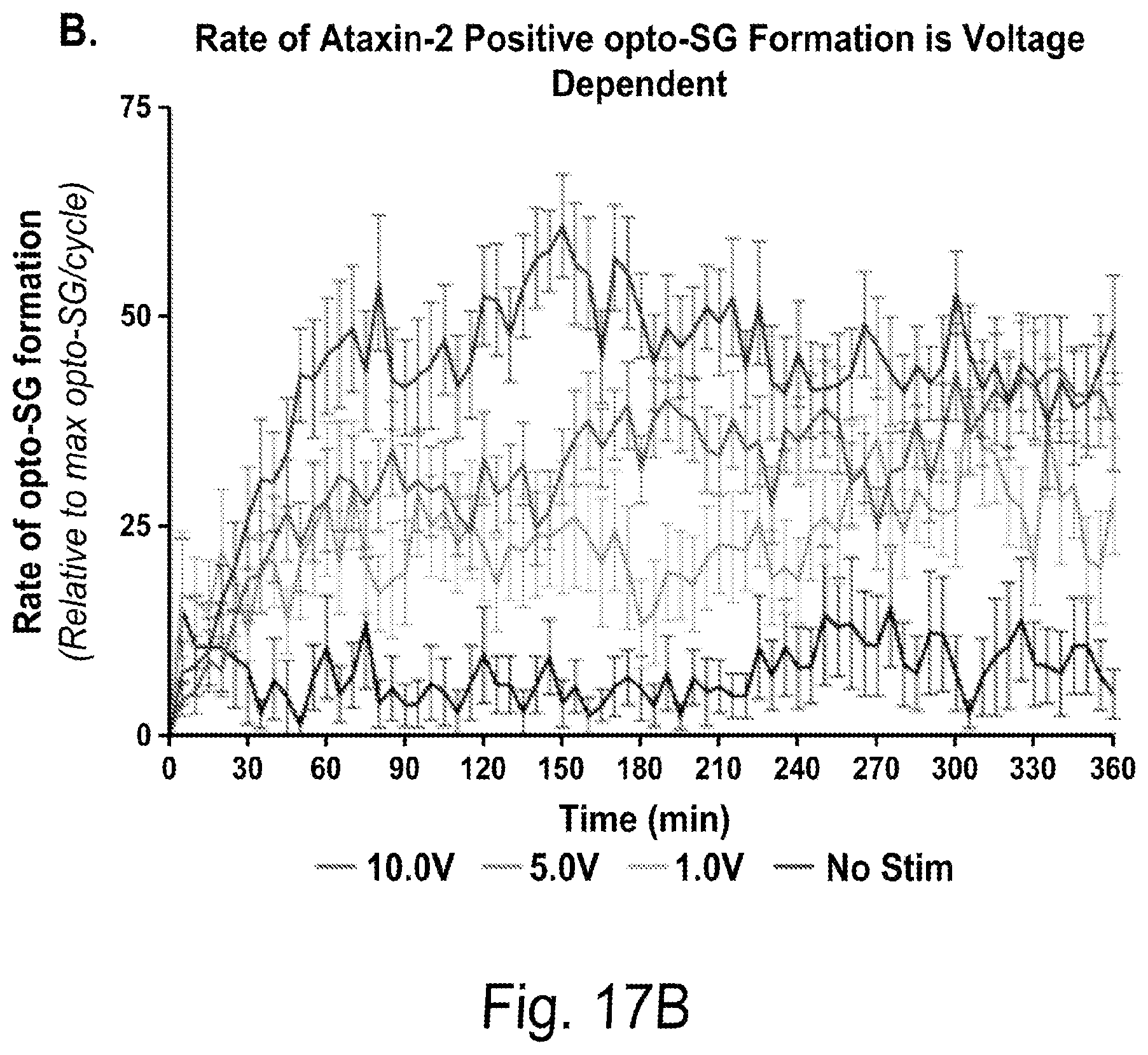 Patent US12297437 Figure 19 – Optogenetic induction of membraneless organelles