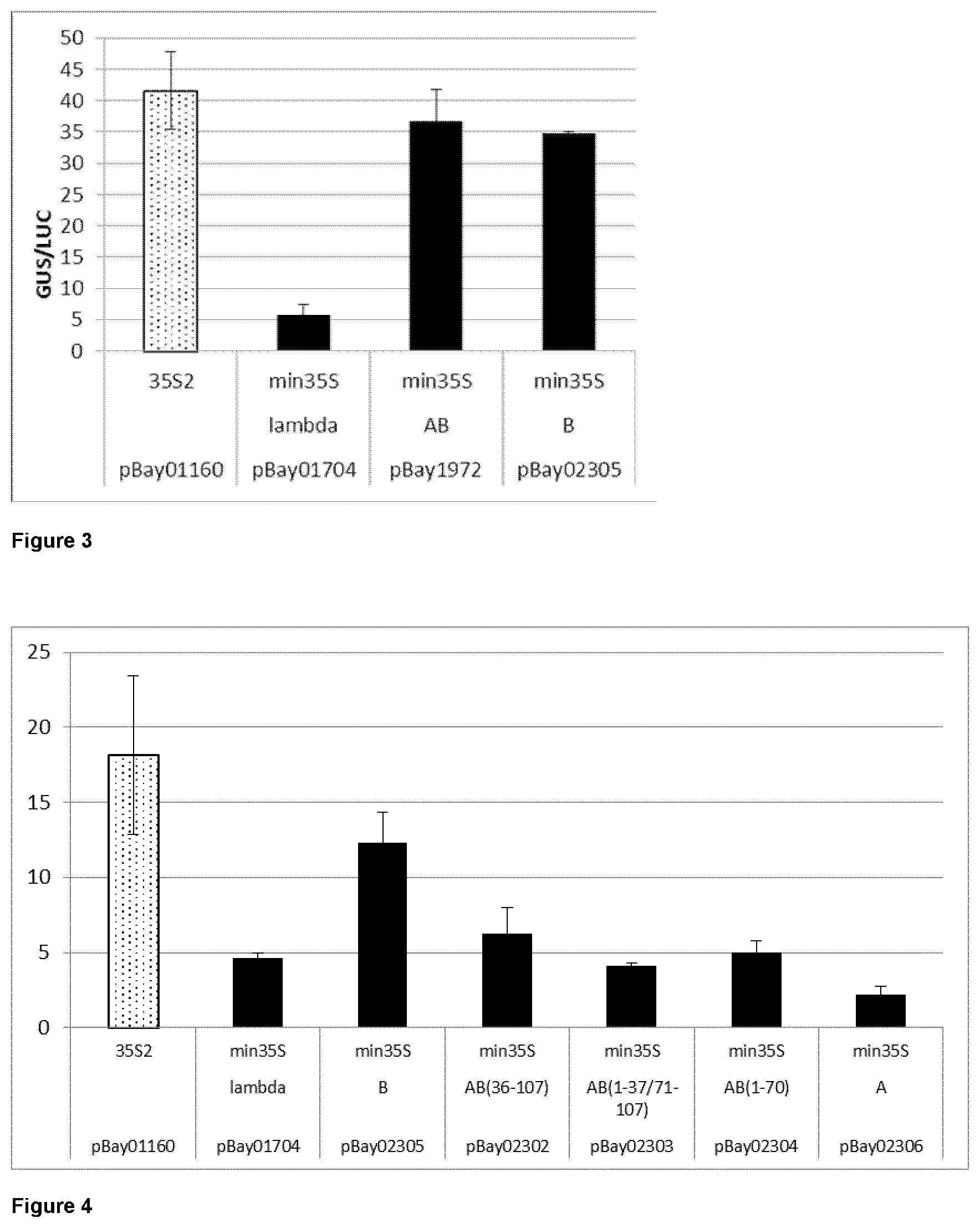 Patent US12297440 Figure 2 – Regulatory nucleic acid molecules for enhancing gene expression in plants