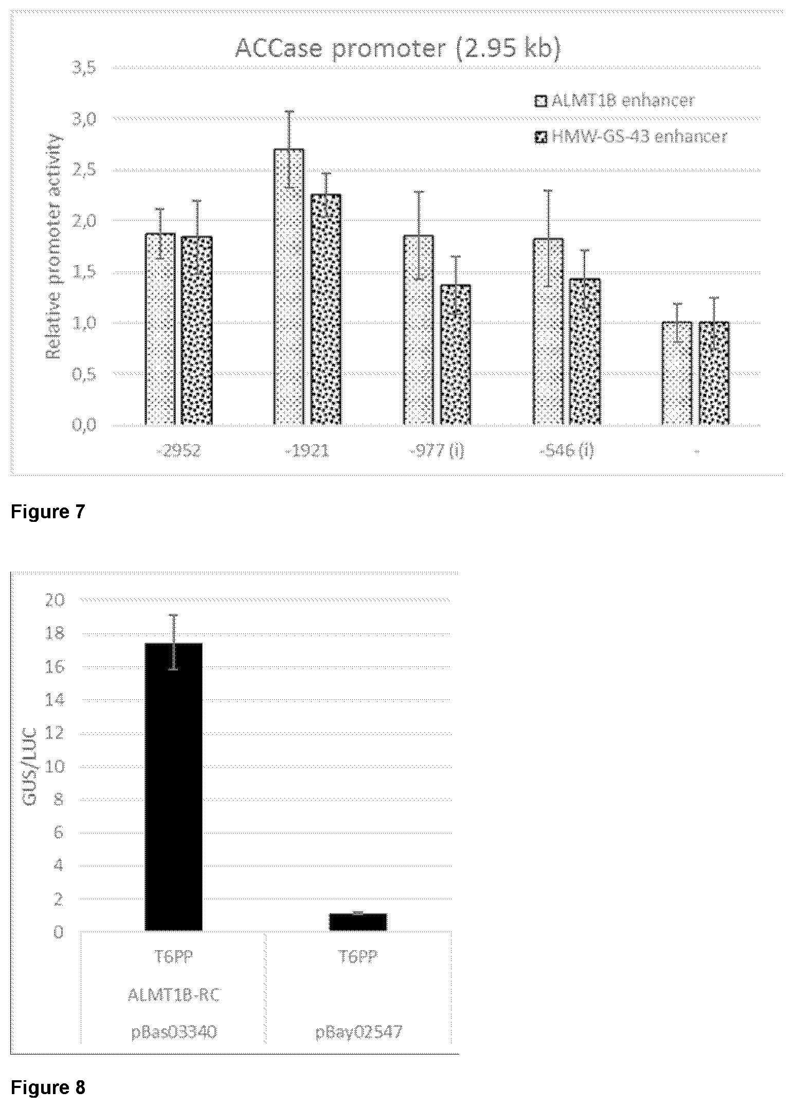 Patent US12297440 Figure 4 – Regulatory nucleic acid molecules for enhancing gene expression in plants