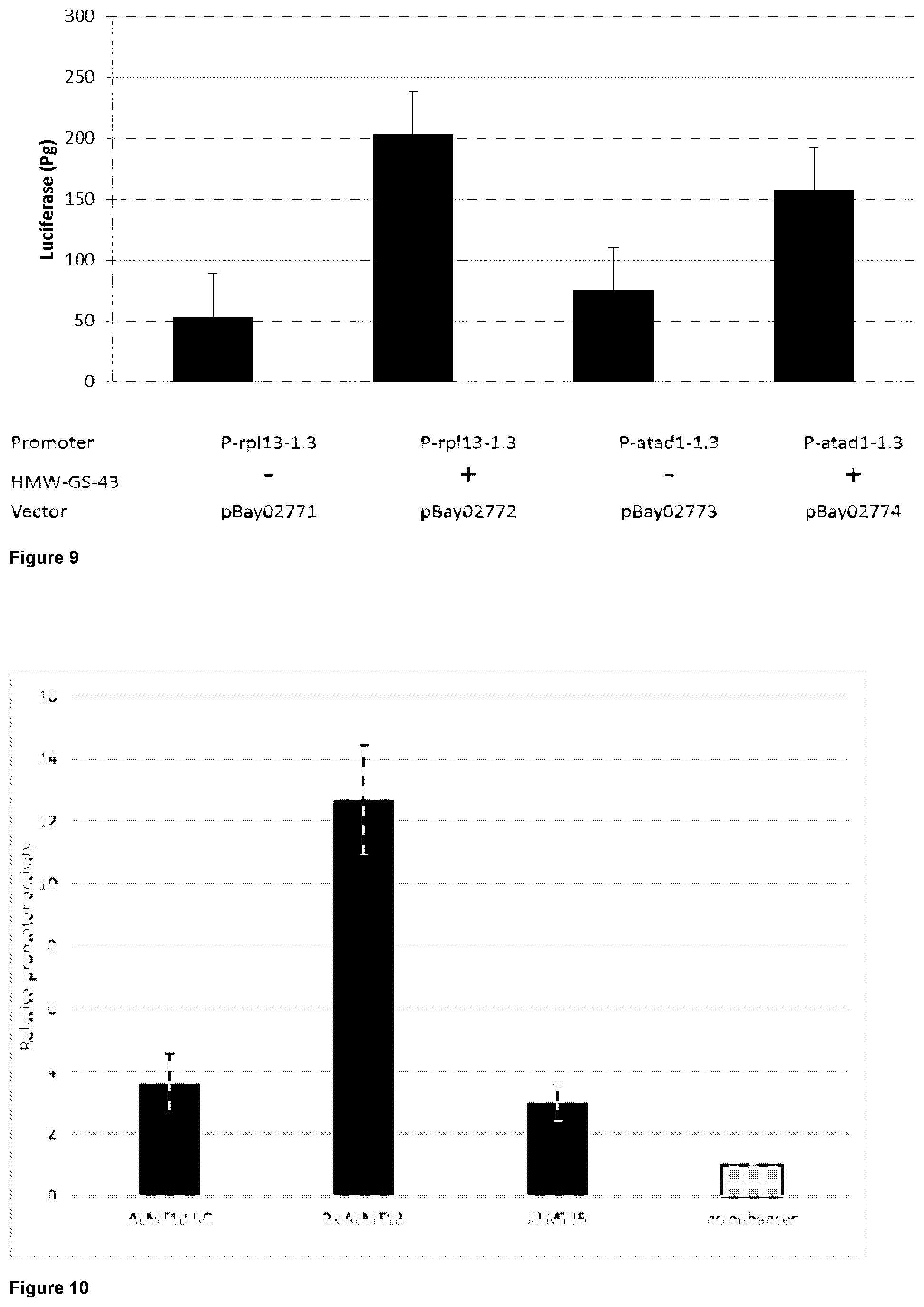 Patent US12297440 Figure 5 – Regulatory nucleic acid molecules for enhancing gene expression in plants