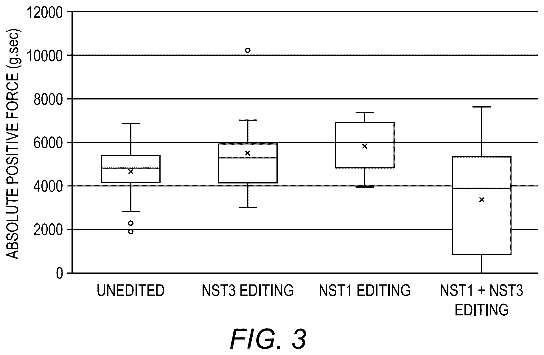 Patent US12297441 Figure 2 – Methods and compositions for modifying endocarp structure in Rubus plants
