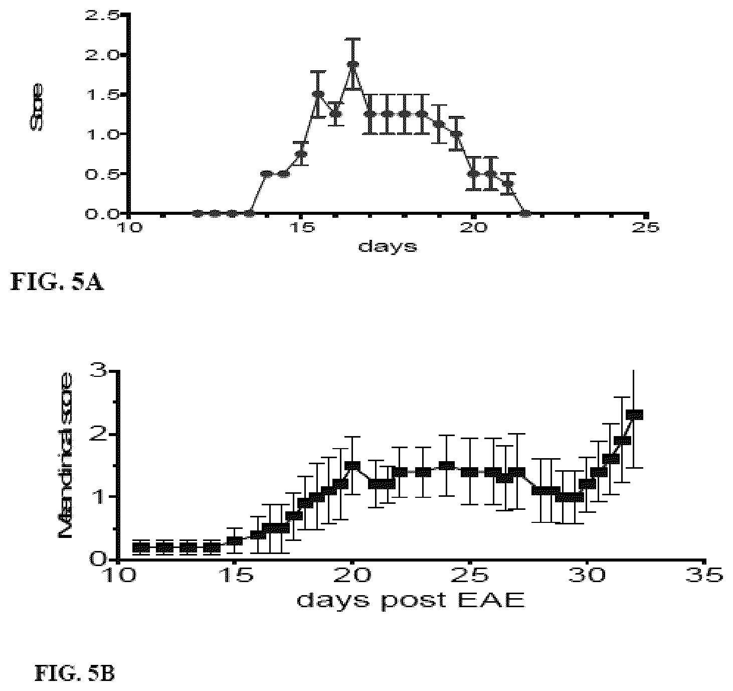 Patent US12297444 Figure 4 – AAV-based gene therapies for treatment of autoimmune diseases