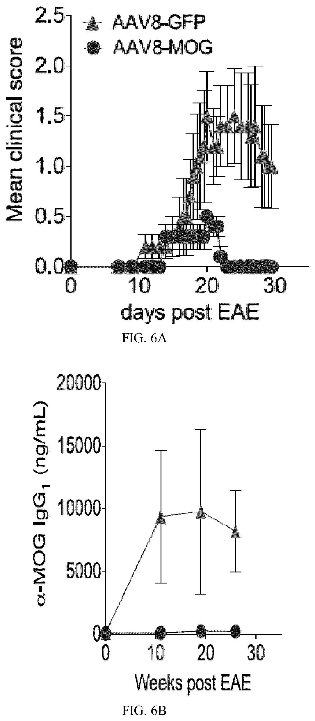 Patent US12297444 Figure 5 – AAV-based gene therapies for treatment of autoimmune diseases