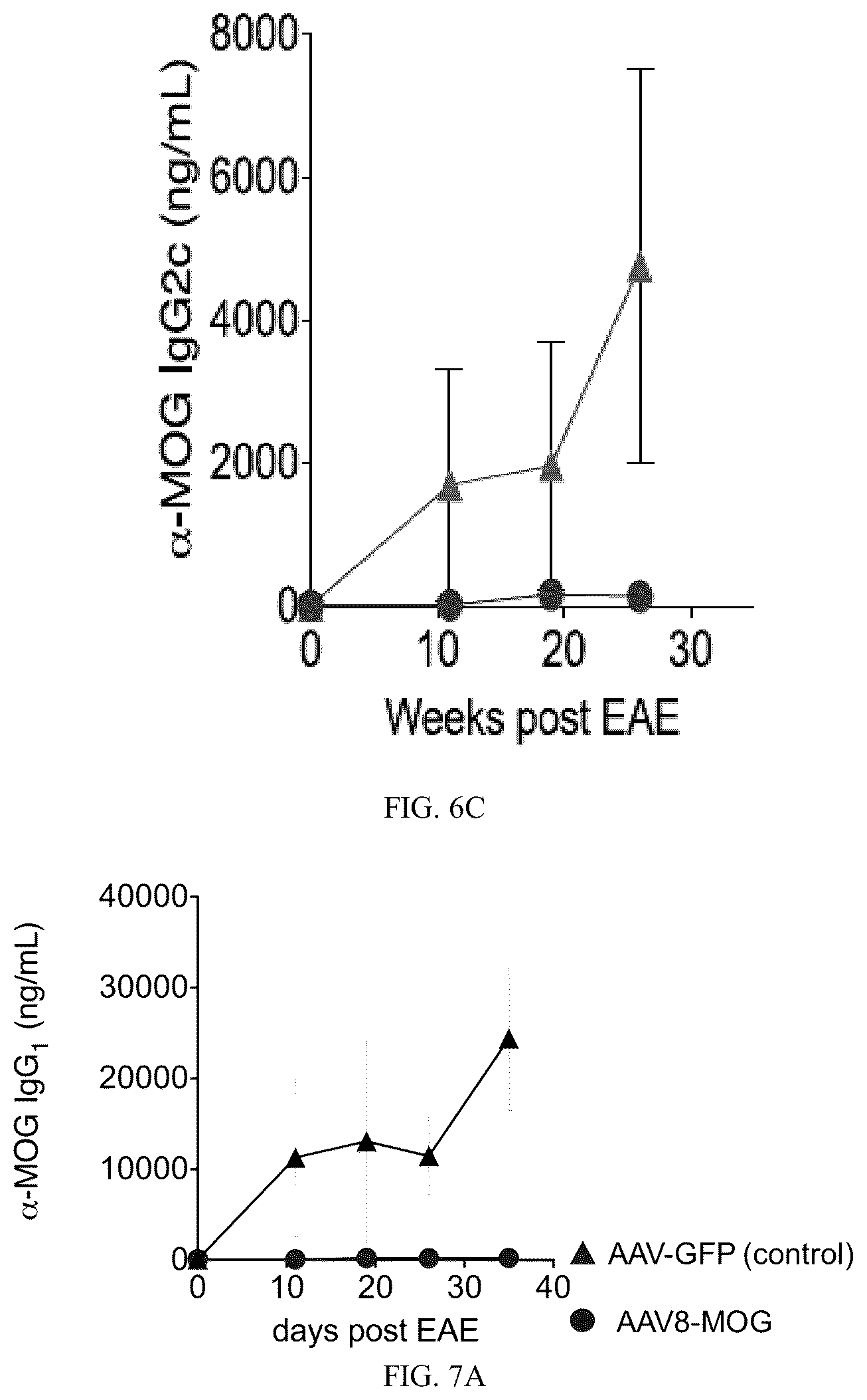 Patent US12297444 Figure 6 – AAV-based gene therapies for treatment of autoimmune diseases