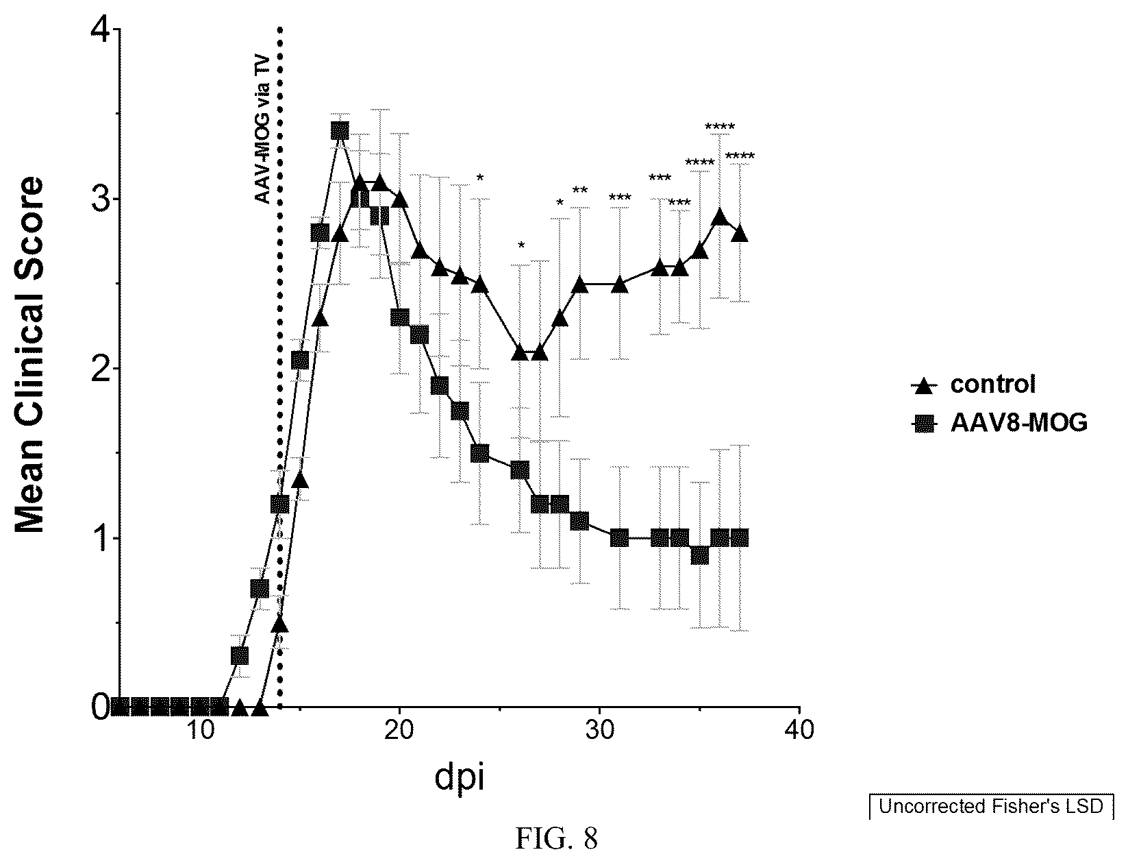 Patent US12297444 Figure 8 – AAV-based gene therapies for treatment of autoimmune diseases