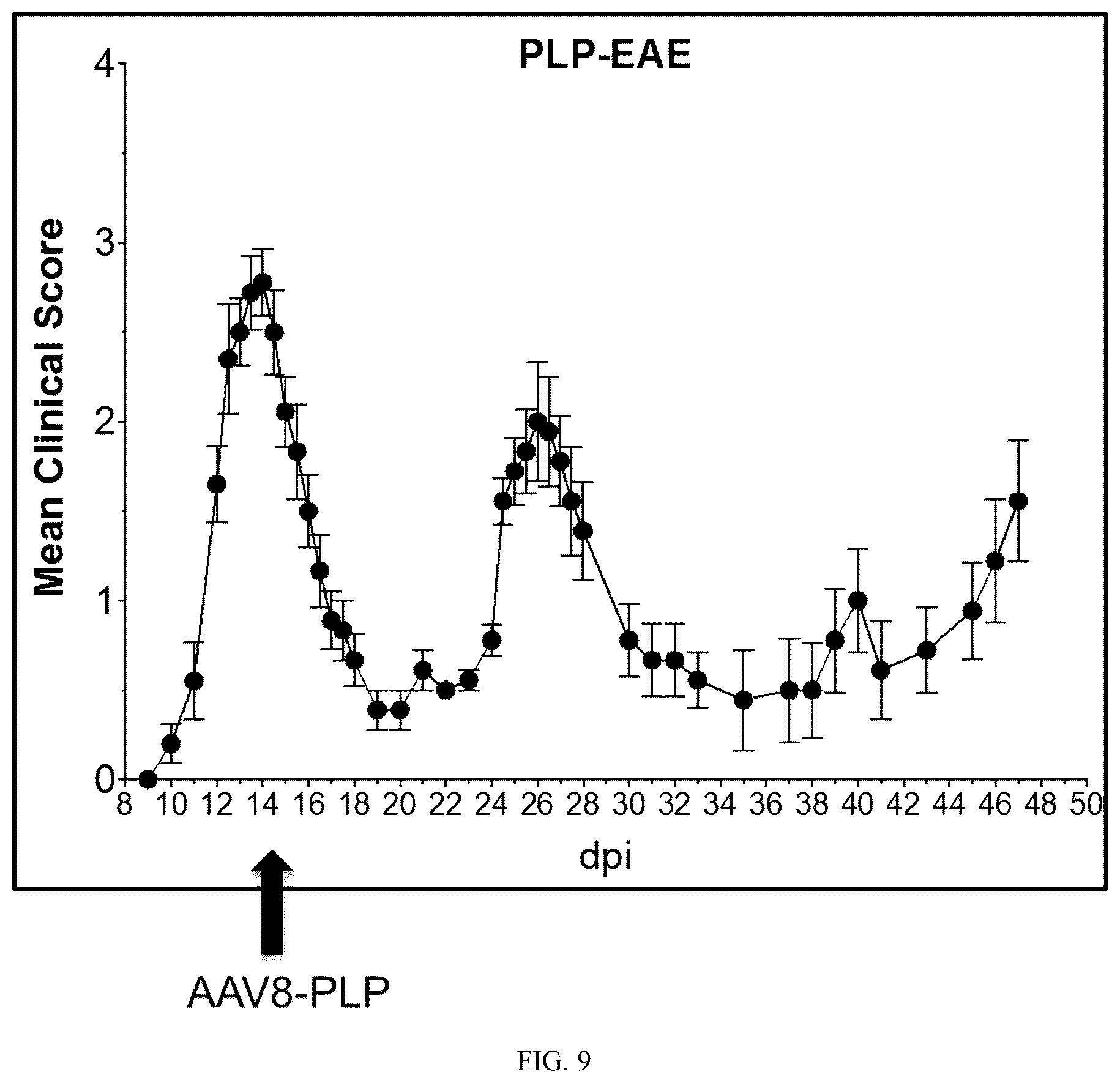 Patent US12297444 Figure 9 – AAV-based gene therapies for treatment of autoimmune diseases