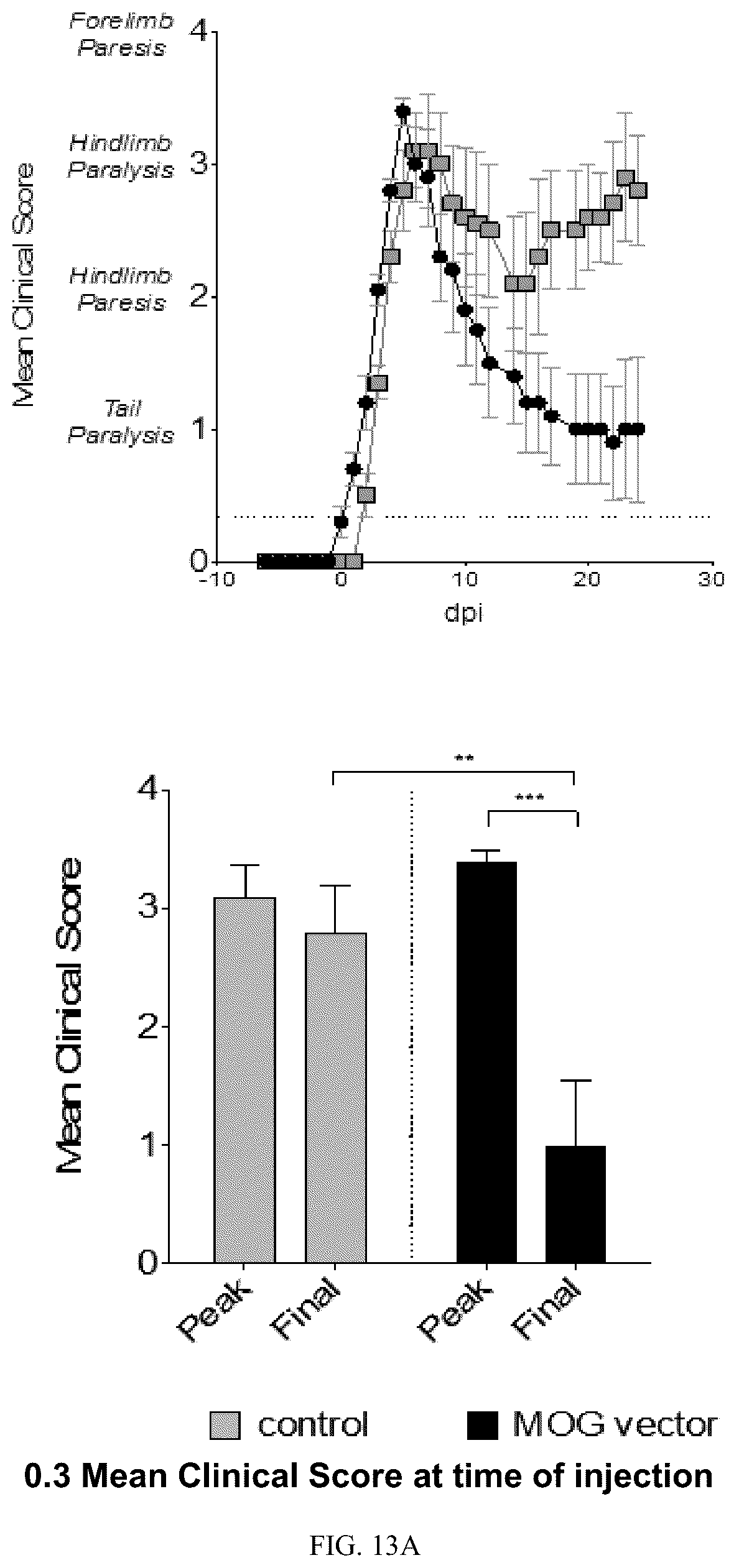 Patent US12297444 Figure 12 – AAV-based gene therapies for treatment of autoimmune diseases