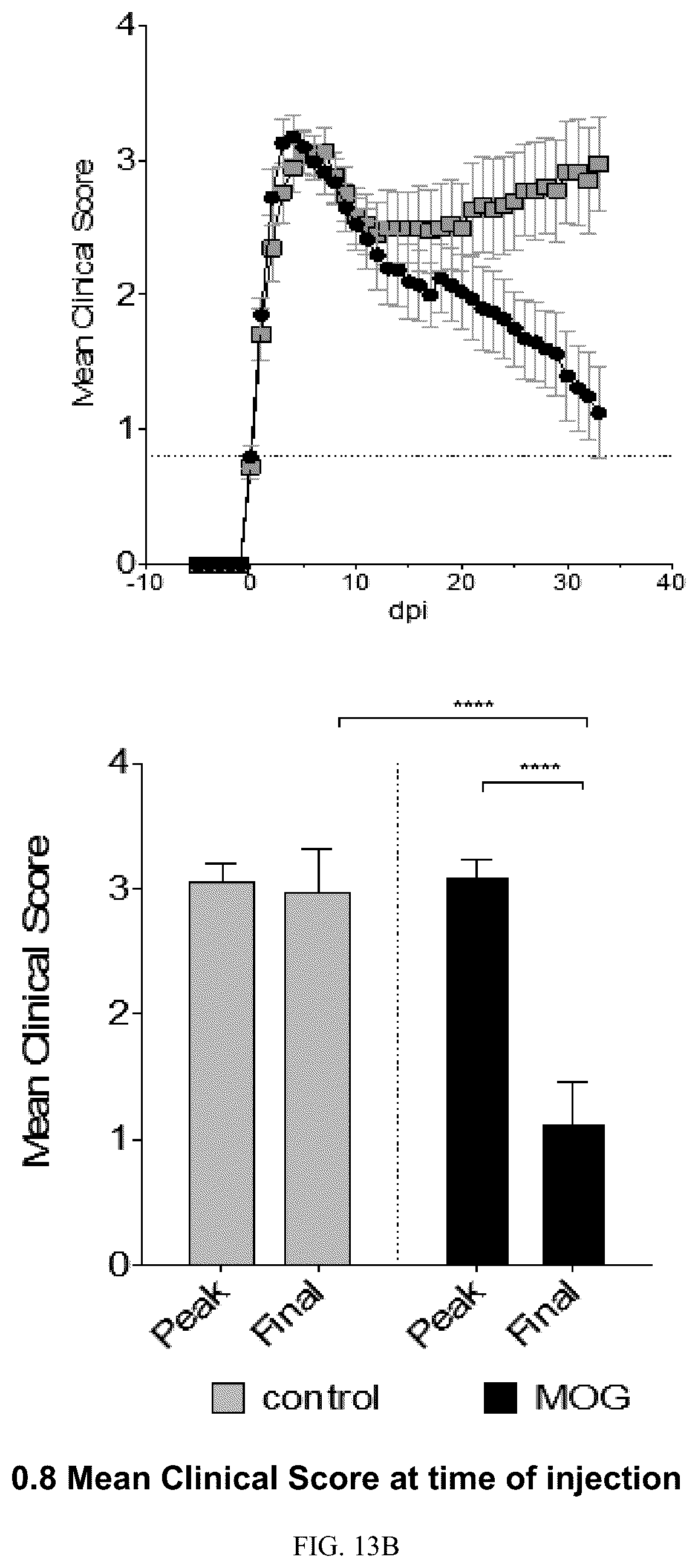 Patent US12297444 Figure 13 – AAV-based gene therapies for treatment of autoimmune diseases