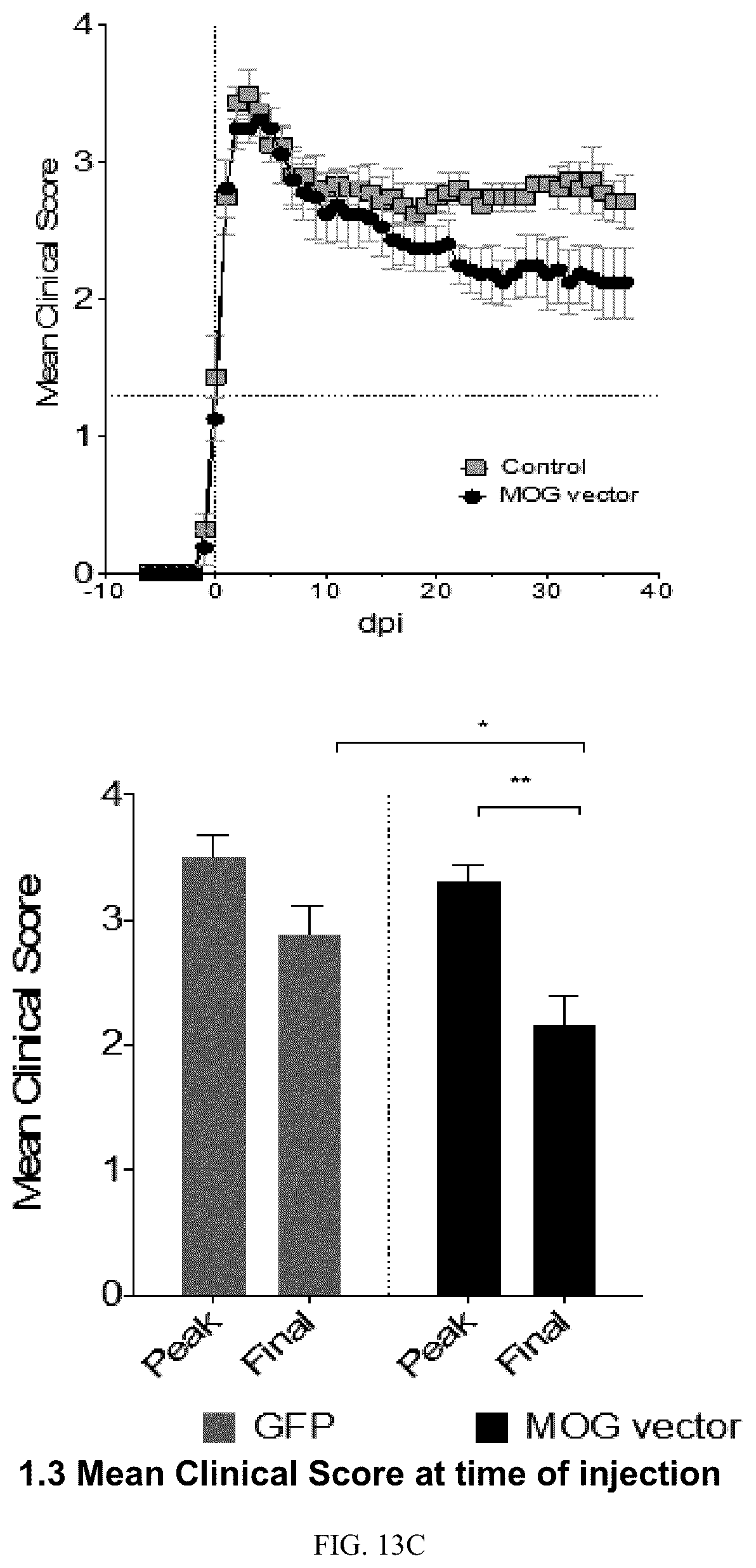 Patent US12297444 Figure 14 – AAV-based gene therapies for treatment of autoimmune diseases