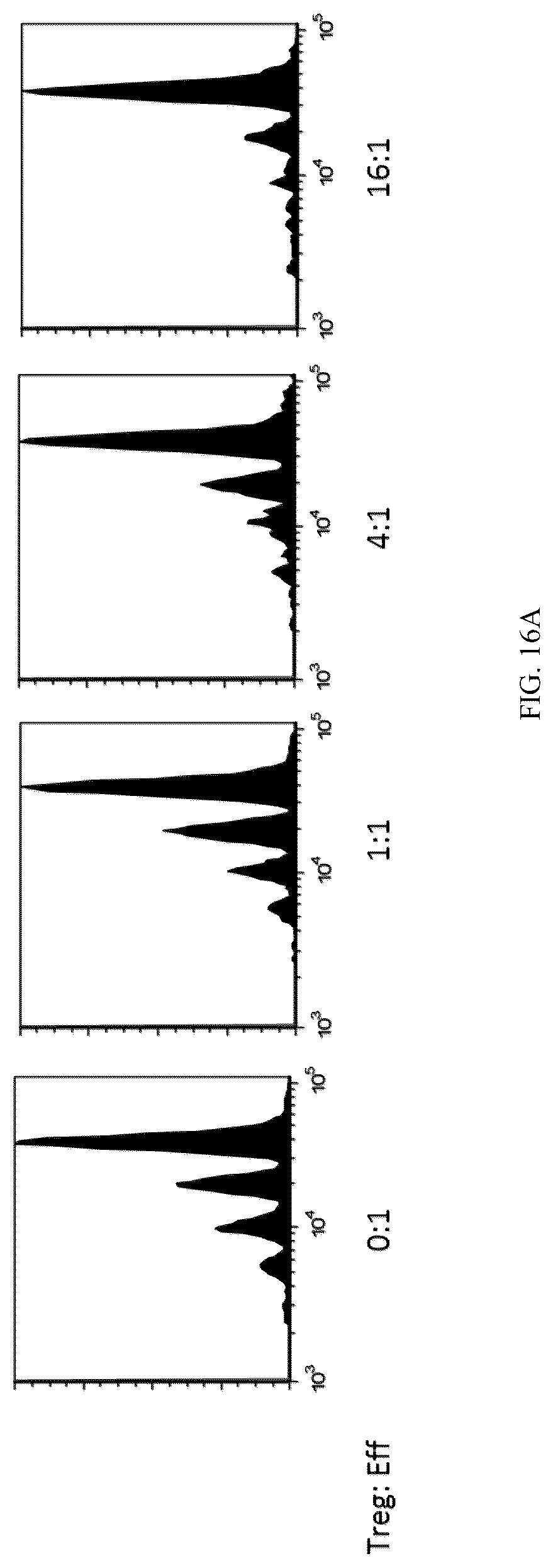Patent US12297444 Figure 16 – AAV-based gene therapies for treatment of autoimmune diseases