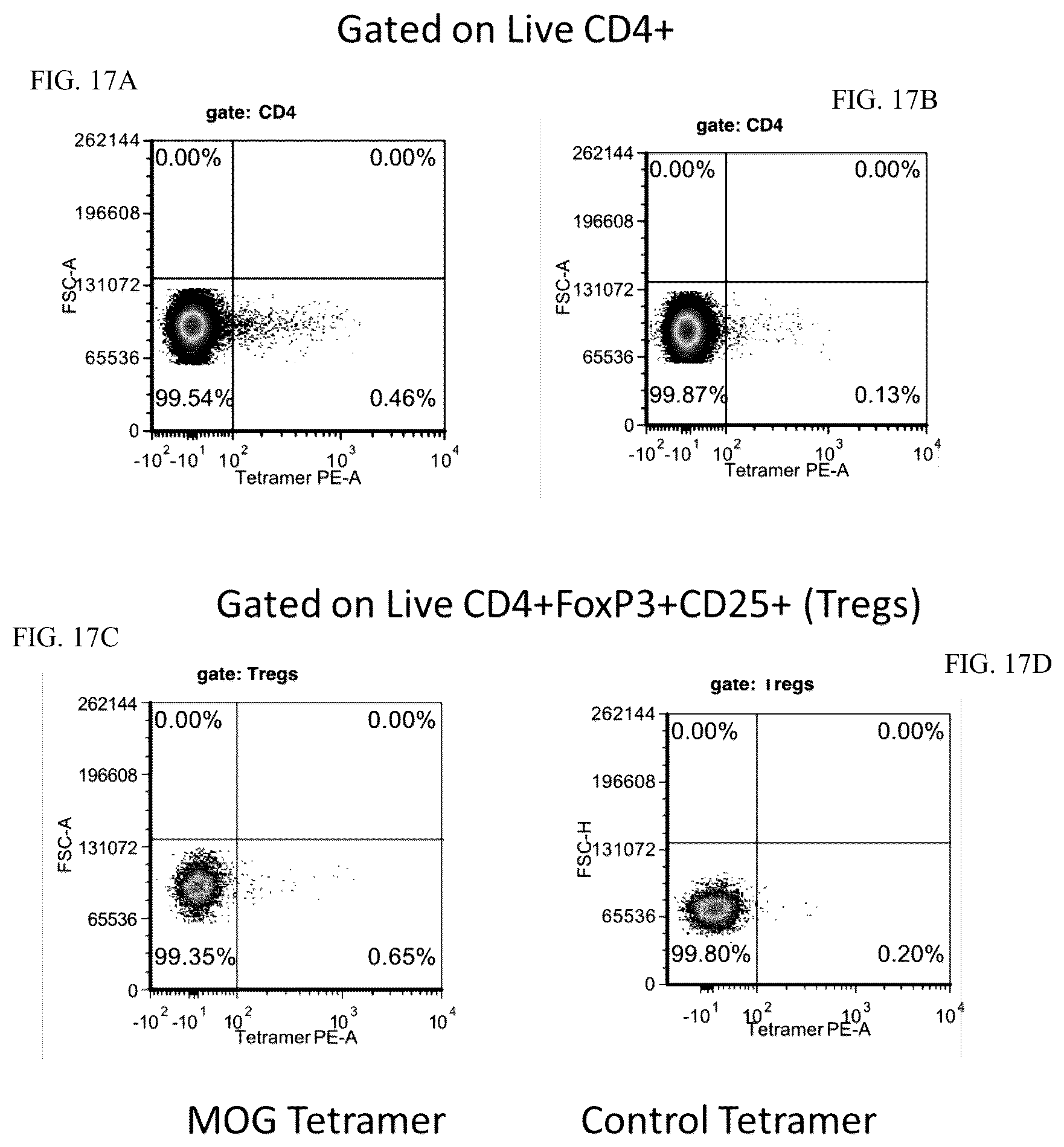Patent US12297444 Figure 18 – AAV-based gene therapies for treatment of autoimmune diseases