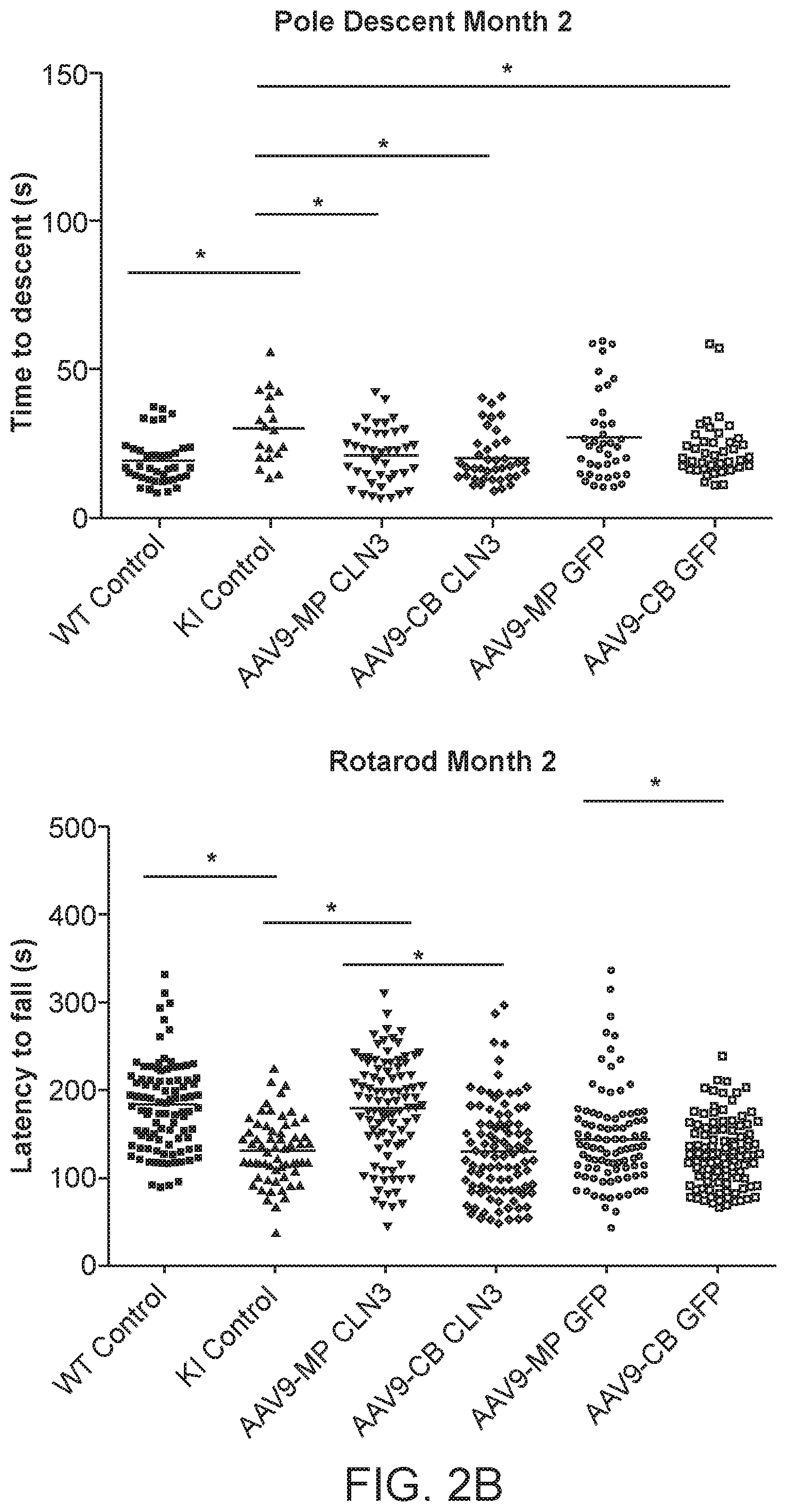 Patent US12297447 Figure 3 – Gene therapy for juvenile Batten disease